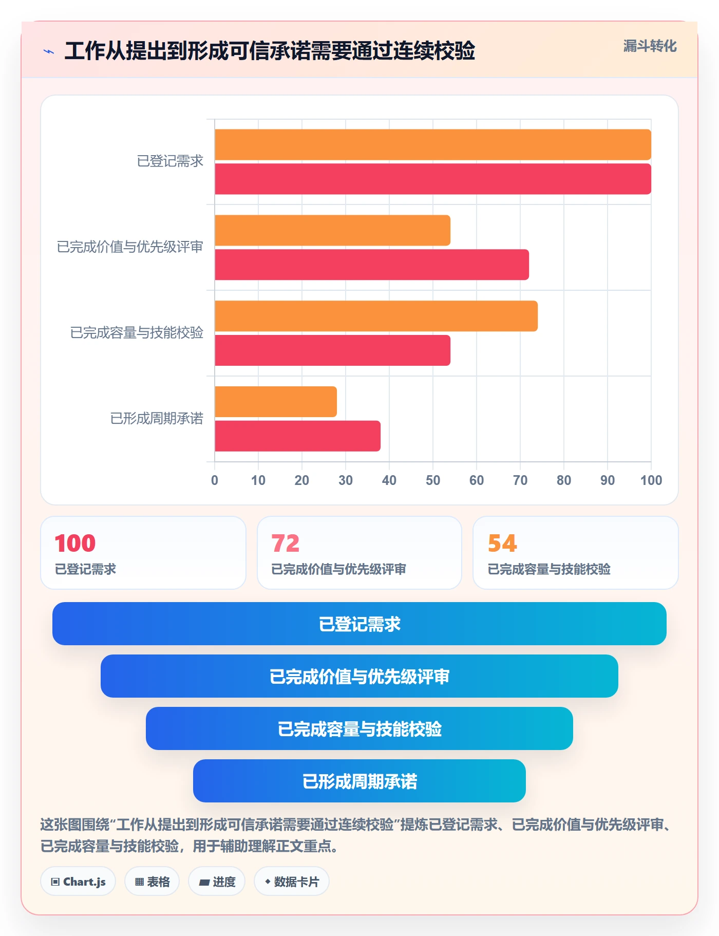 资源负载如何做好工作负载?管理层最佳实践与操作步骤