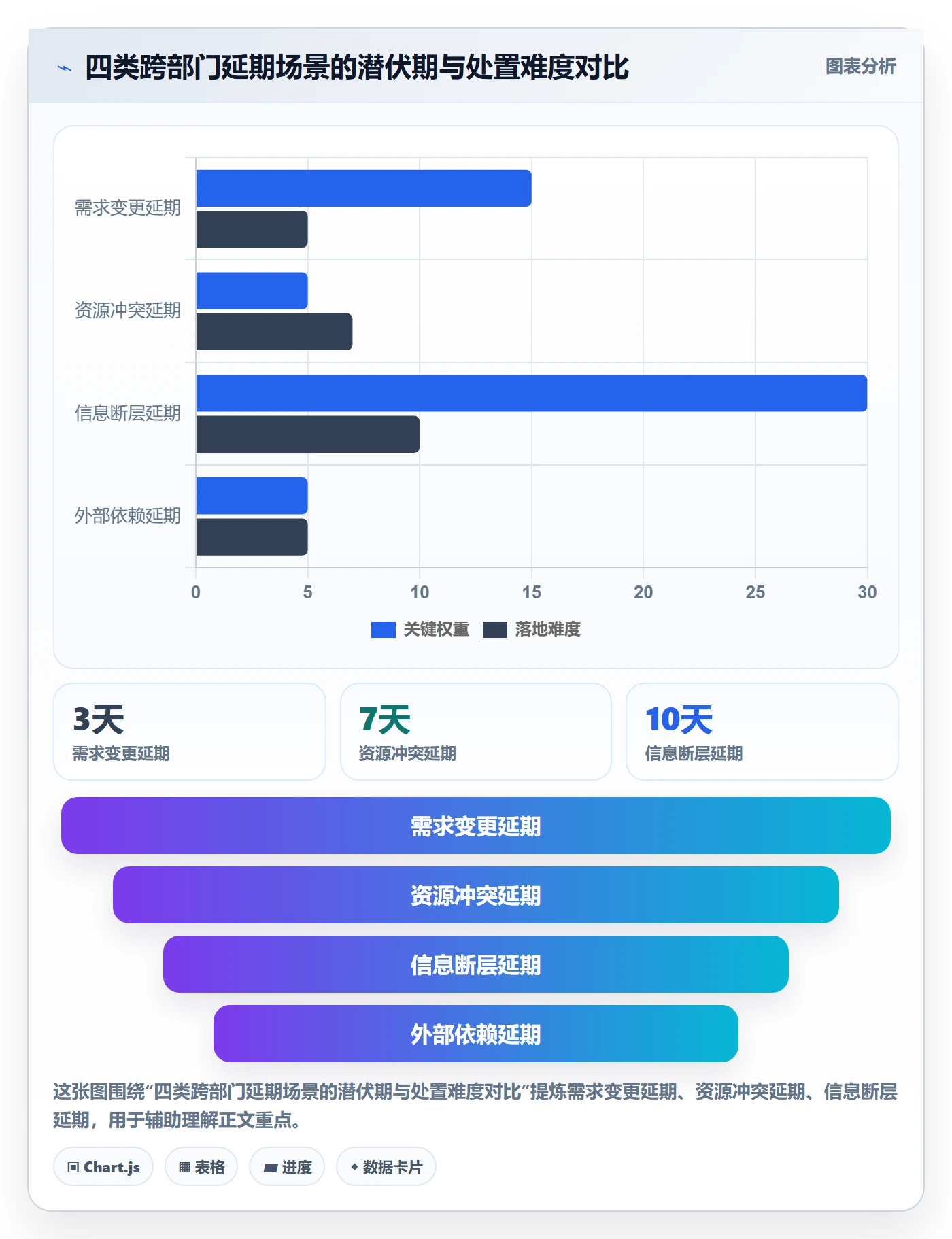 延期流程与规范：跨部门团队任务执行落地方案关键指标