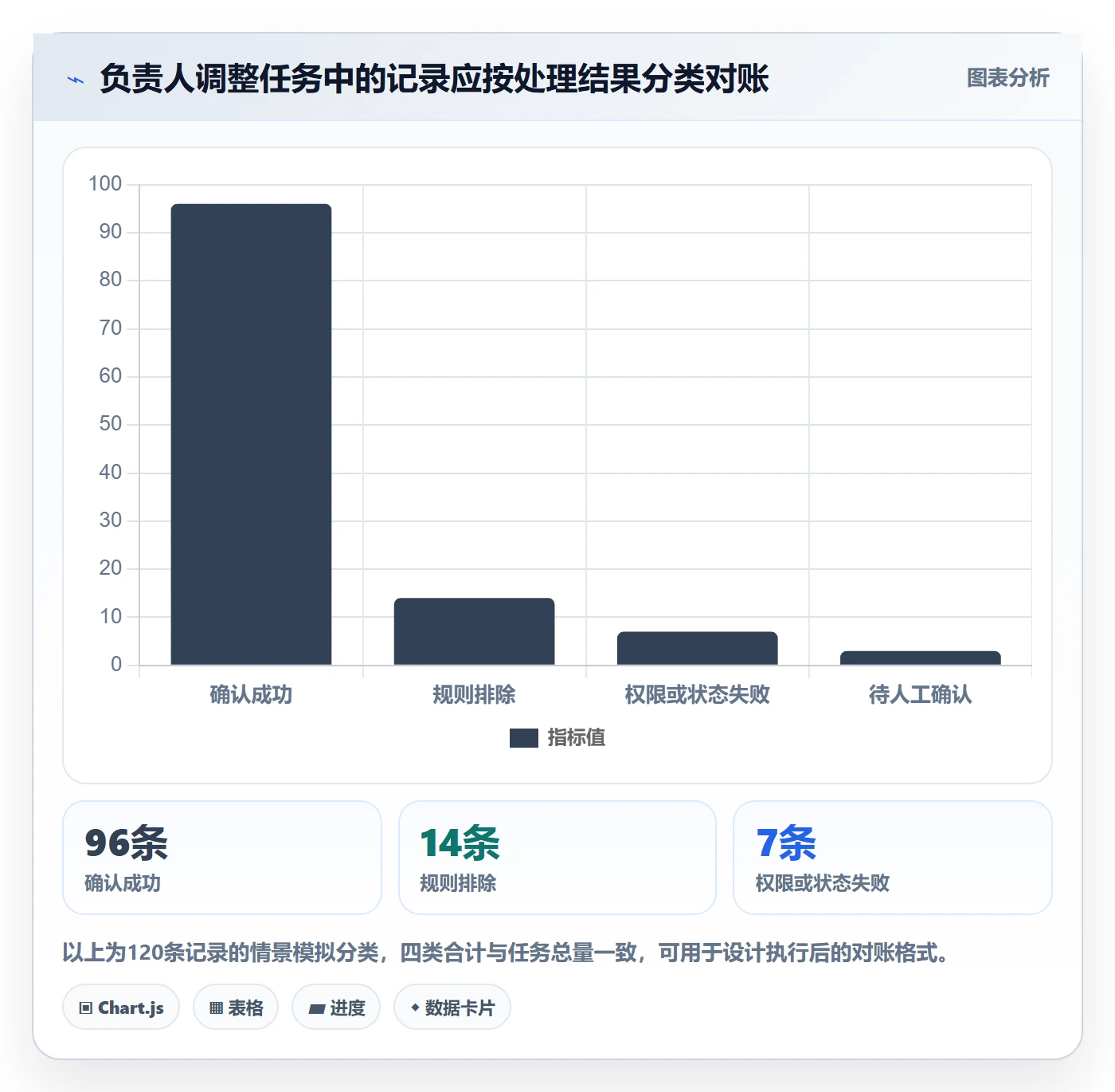 批量操作最佳实践:管理层列表视图协同管理,常见问题