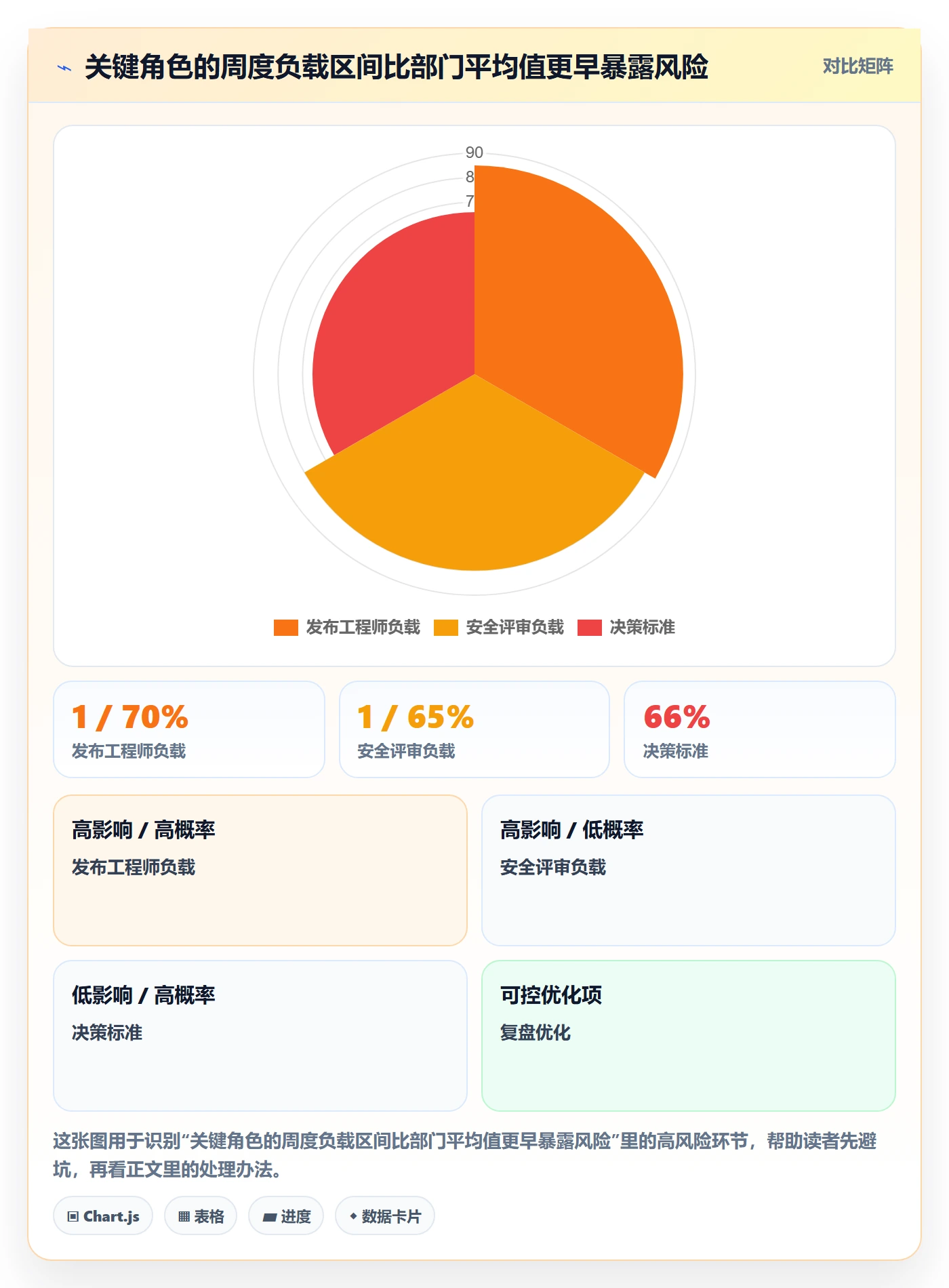 Capacity最佳实践:管理层资源负载实操方法,常见问题