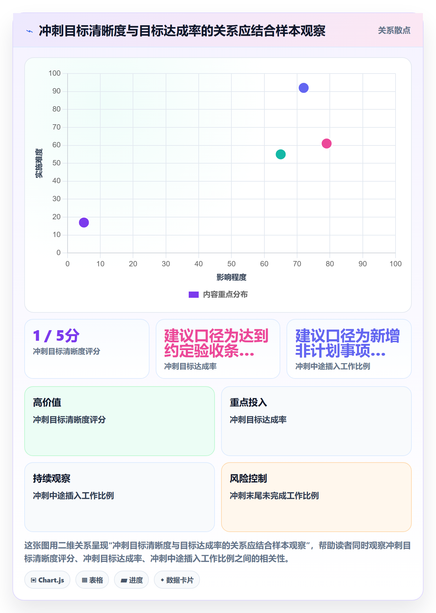 敏捷项目Scrum全流程:企业管理者数据分析与一文讲清