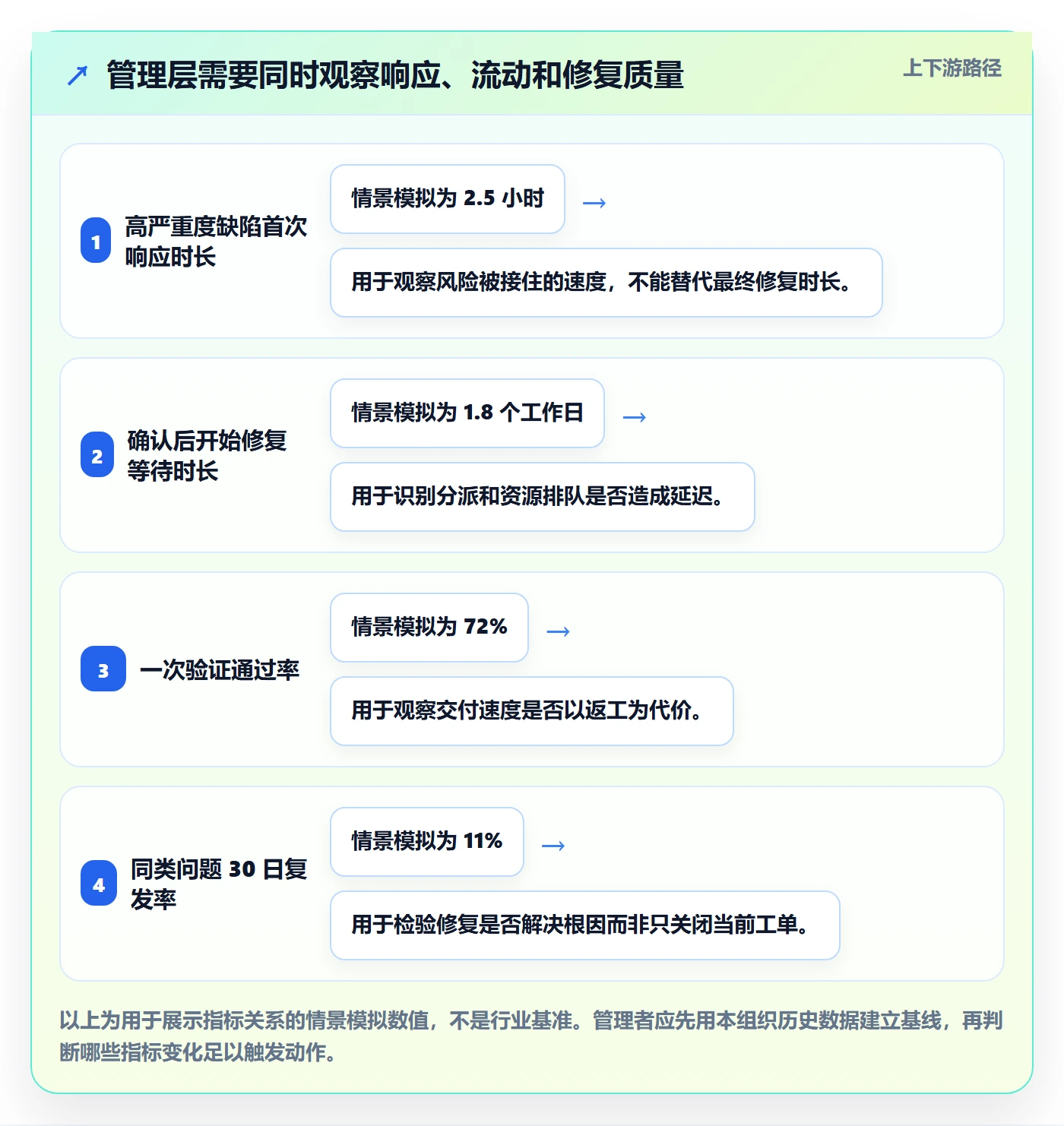 Bug管理方法大全：管理层Bug / 缺陷效率提升落地清单