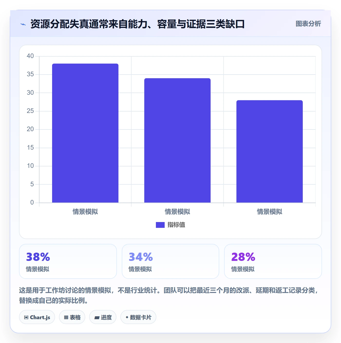 资源管理如何做好技能?实施团队效率提升与操作步骤