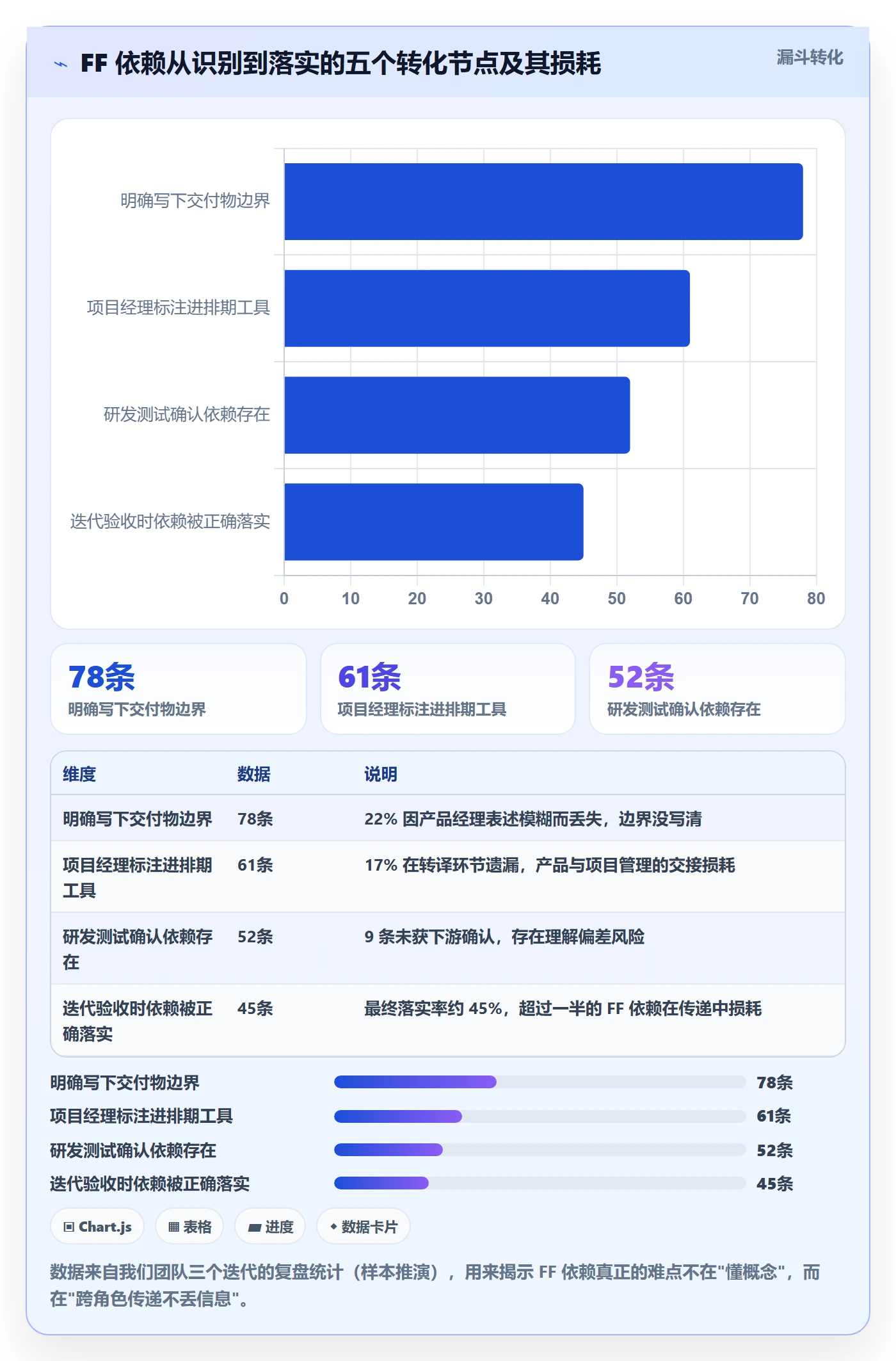任务依赖FF全流程:产品经理实操方法与一文讲清