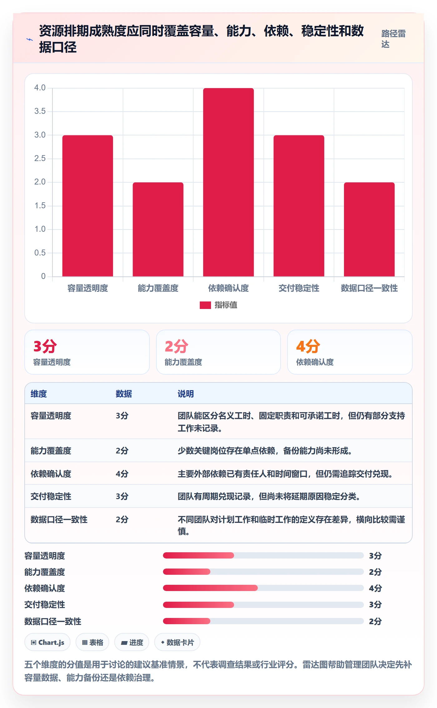 资源评估流程与规范：项目成员需求排期最佳实践关键指标