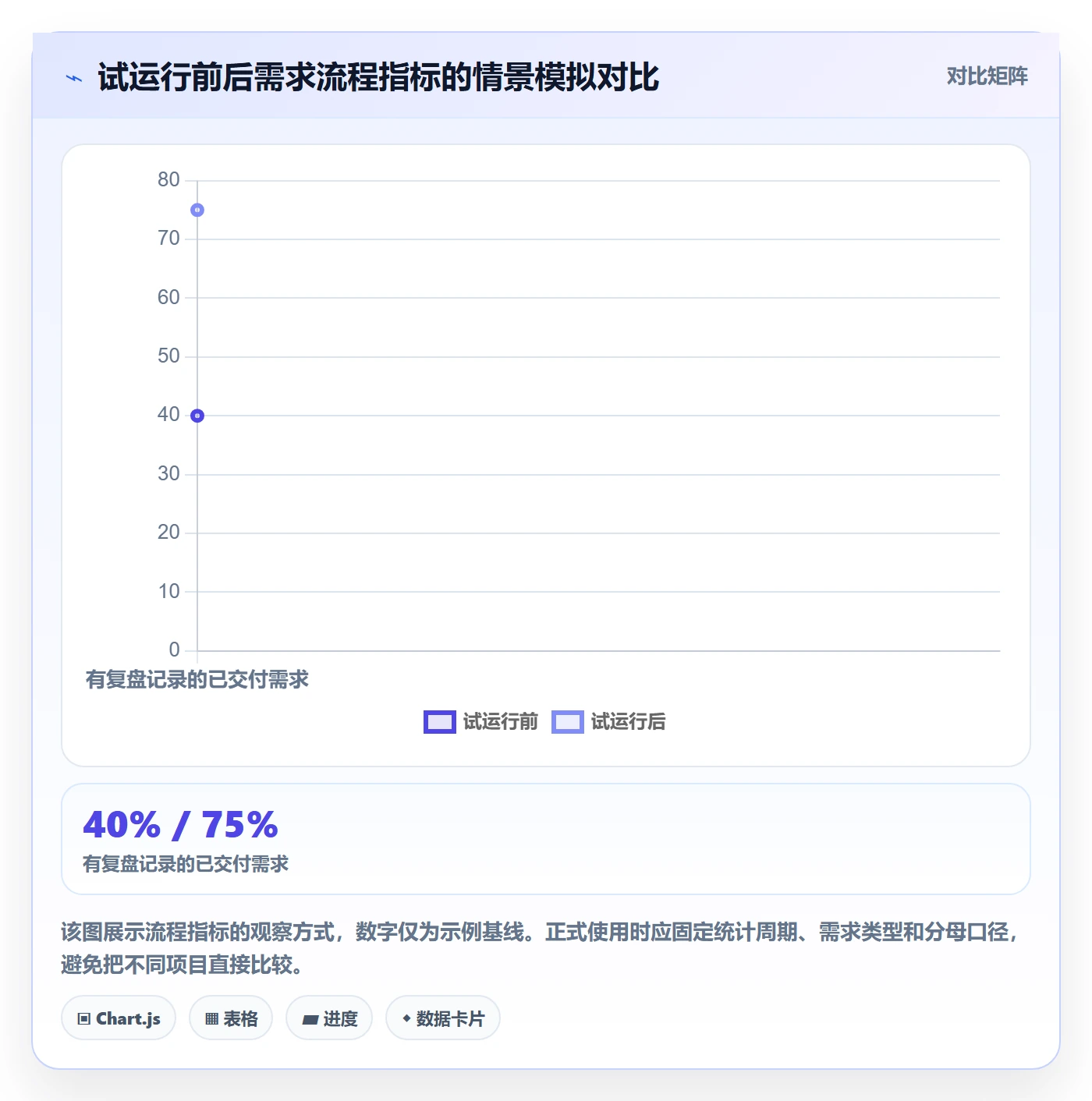 需求优先级实操方法:研发团队提升需求管理效率的协同管理方法与模板
