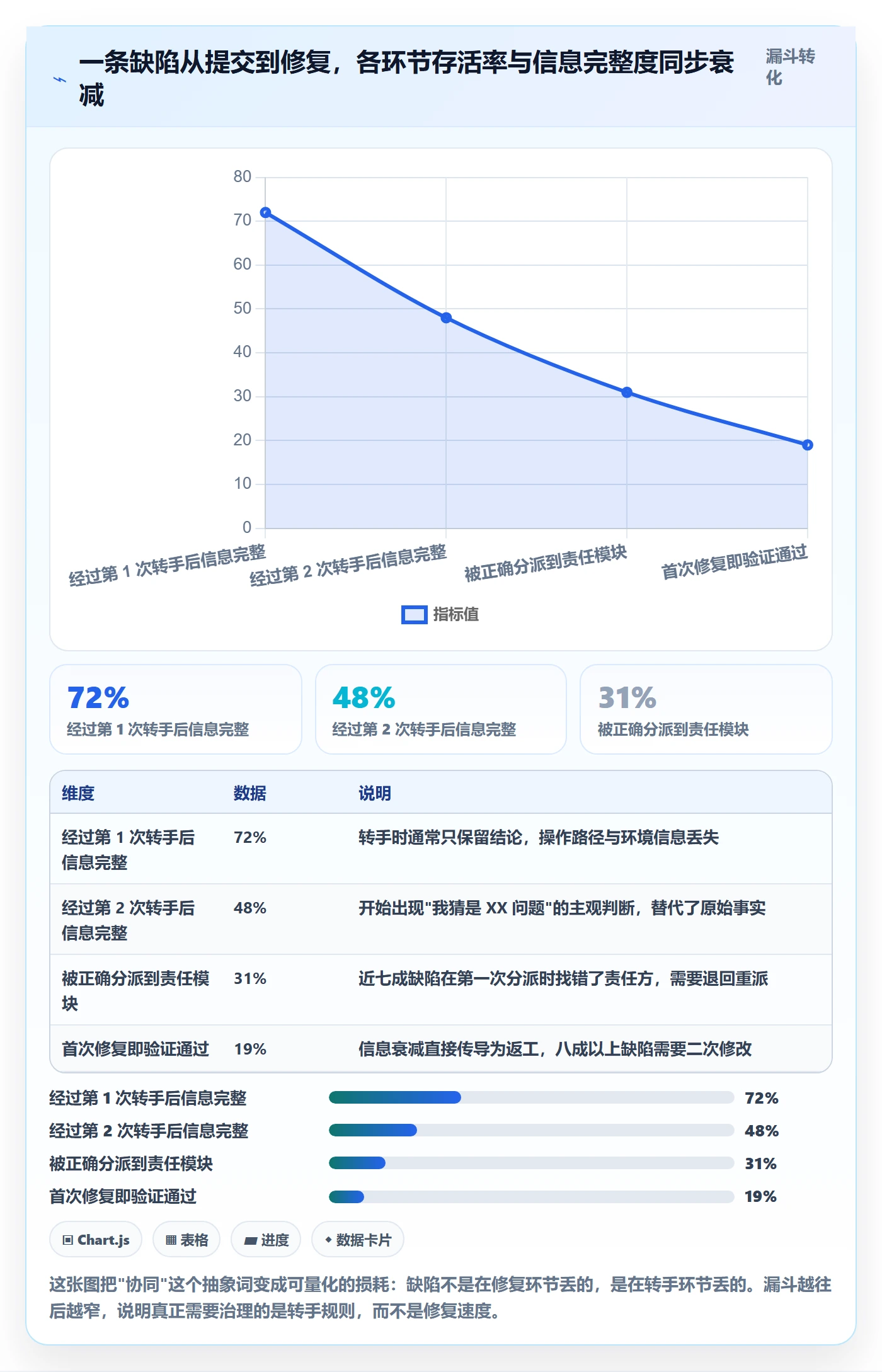 修复管理指南:项目成员如何做好Bug / 缺陷,协同管理全流程