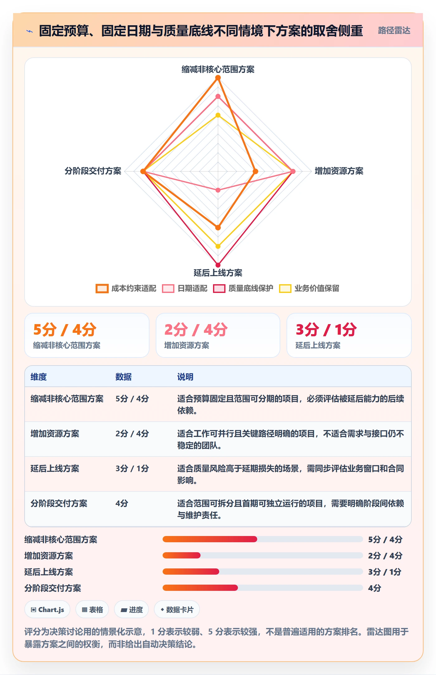成本管理项目成本全流程:研发团队入门指南与一文讲清
