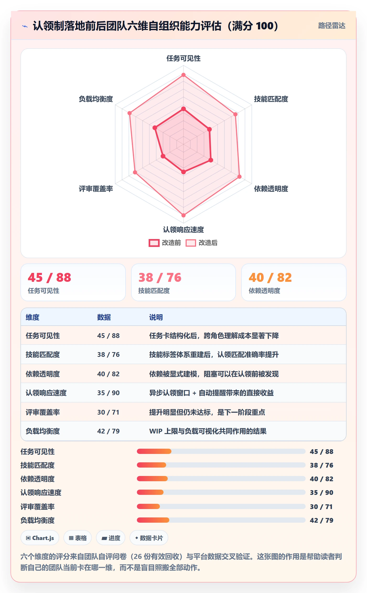 认领落地方案：研发团队开展任务分派的实操方法案例解析