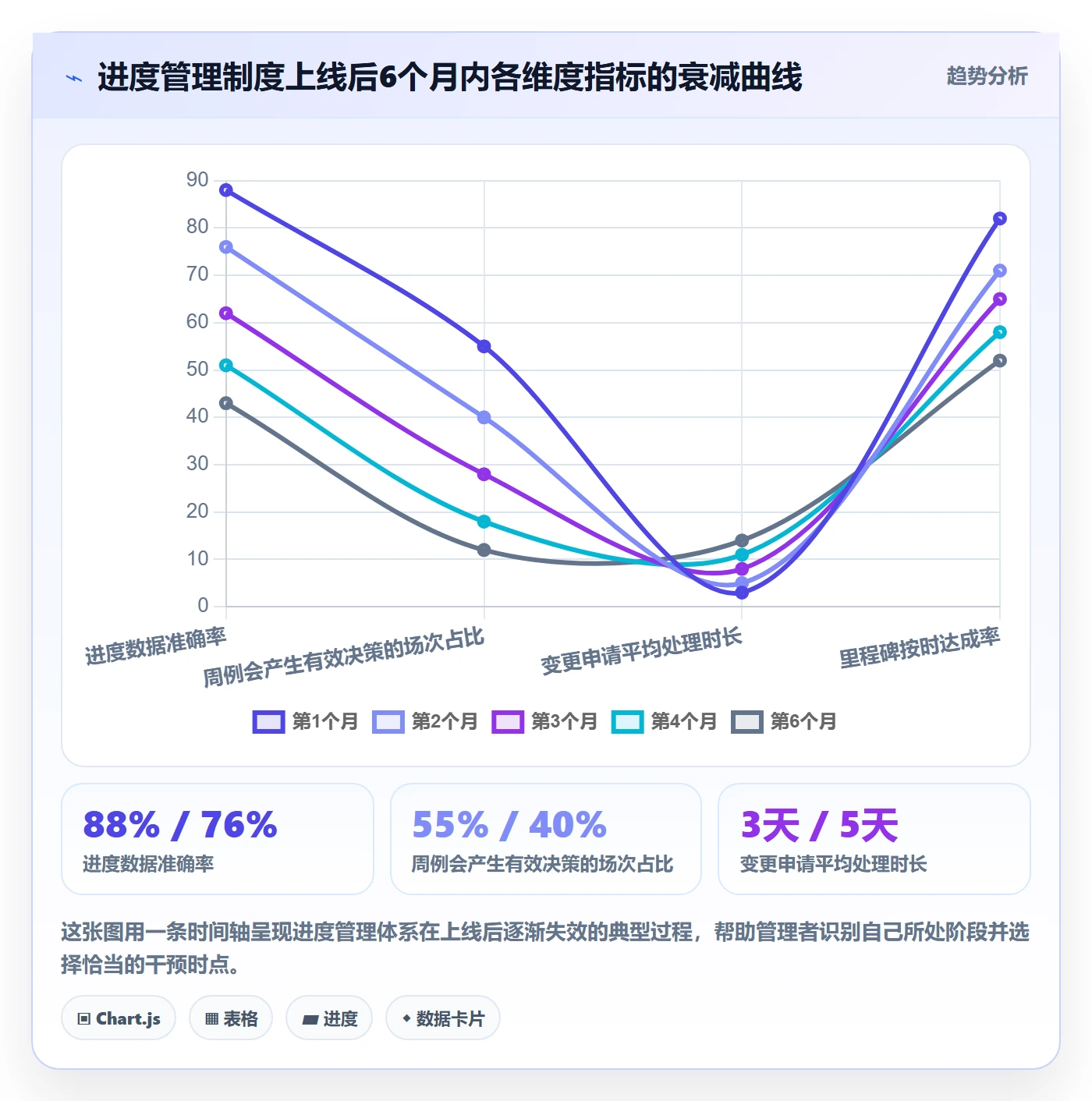 项目进度流程与规范:企业管理者进度管理实操方法关键指标