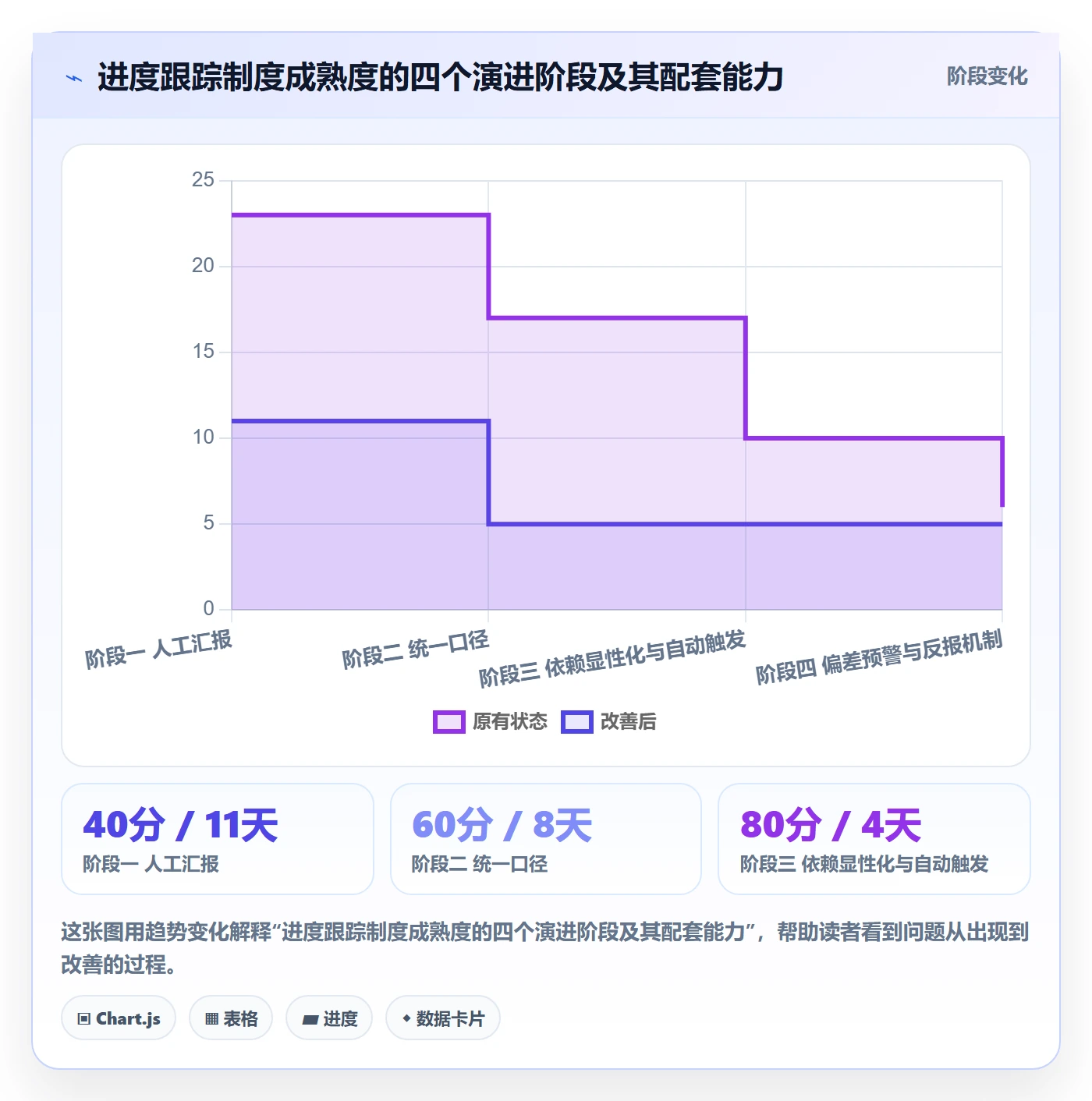 进度跟踪跟踪全流程:企业管理者制度设计与一文讲清