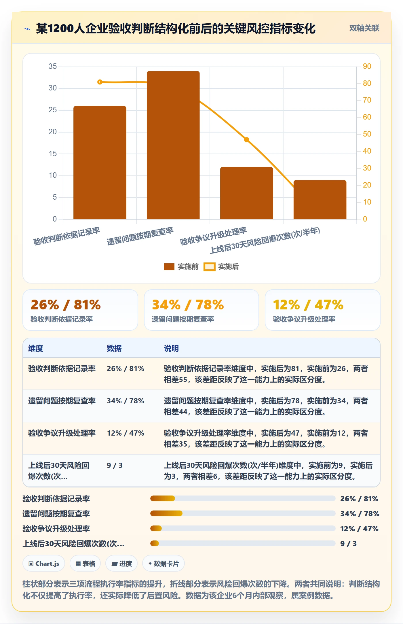 审核落地方案:企业管理者开展任务验收的风险控制案例解析