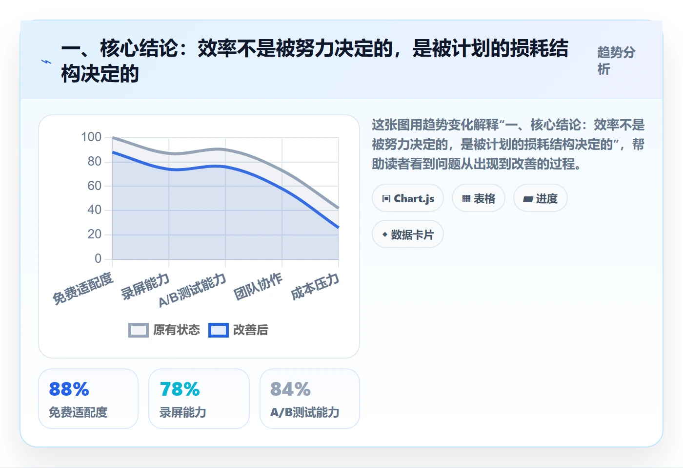 项目规划实施计划教程：项目成员效率提升，避坑指南