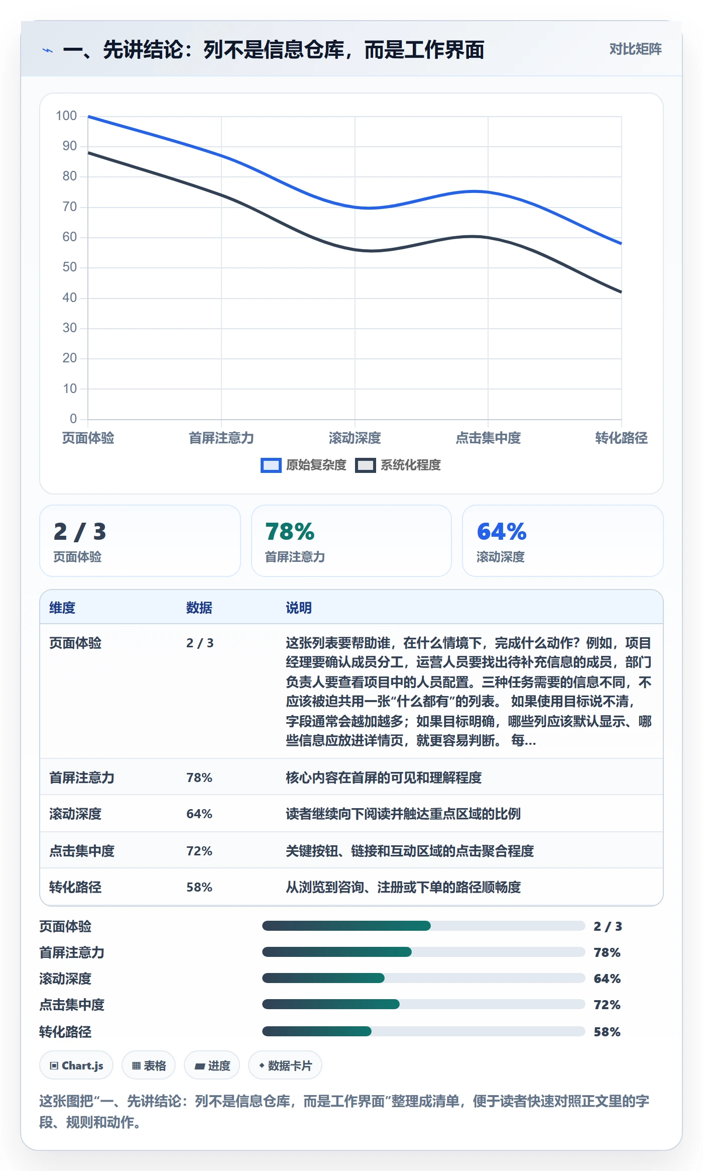 自定义列管理方法大全：项目成员列表视图实操方法落地清单