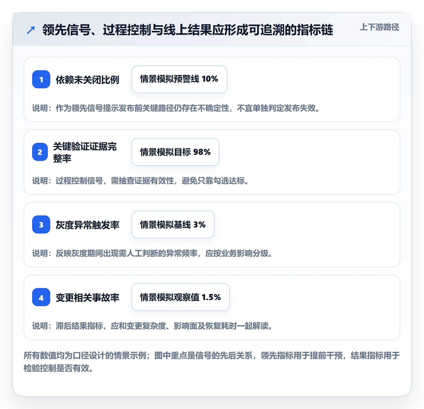 发布流程与规范:PMO发布管理协同管理关键指标
