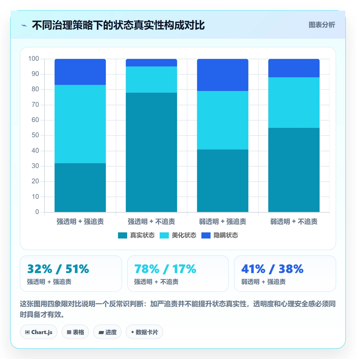 节点状态管理指南:项目负责人如何做好里程碑,流程优化全流程