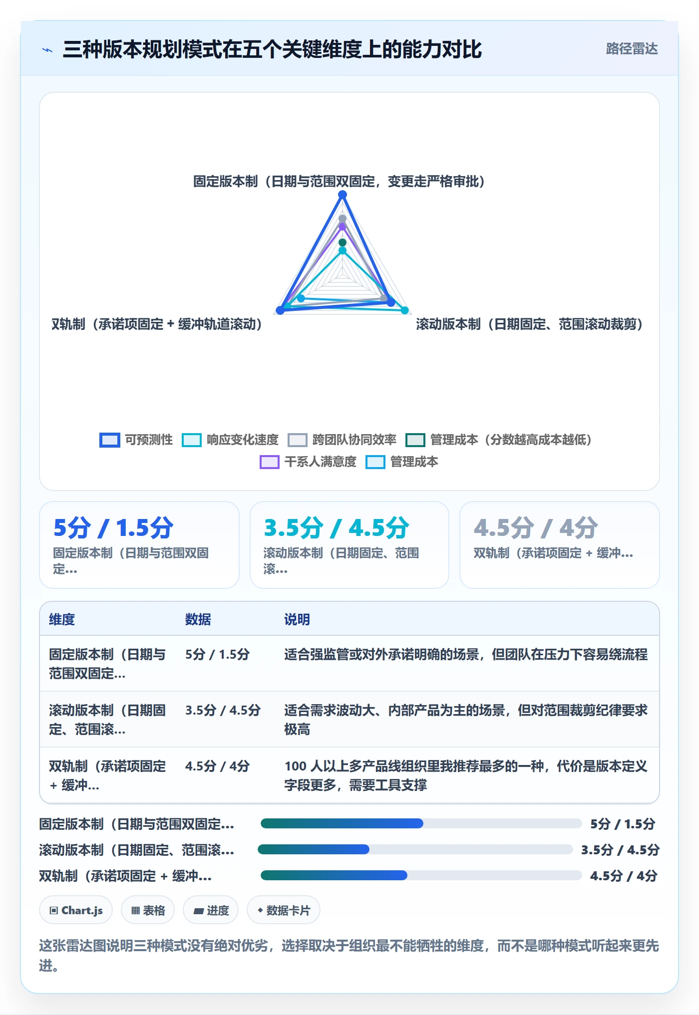 计划版本实操方法:项目经理提升项目规划效率的效率提升方法与模板
