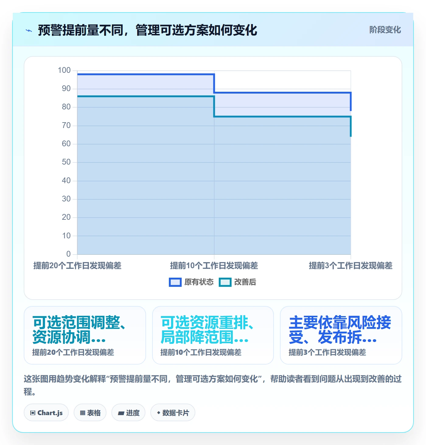 延期怎么做?管理层流程优化:延期管理从0到1