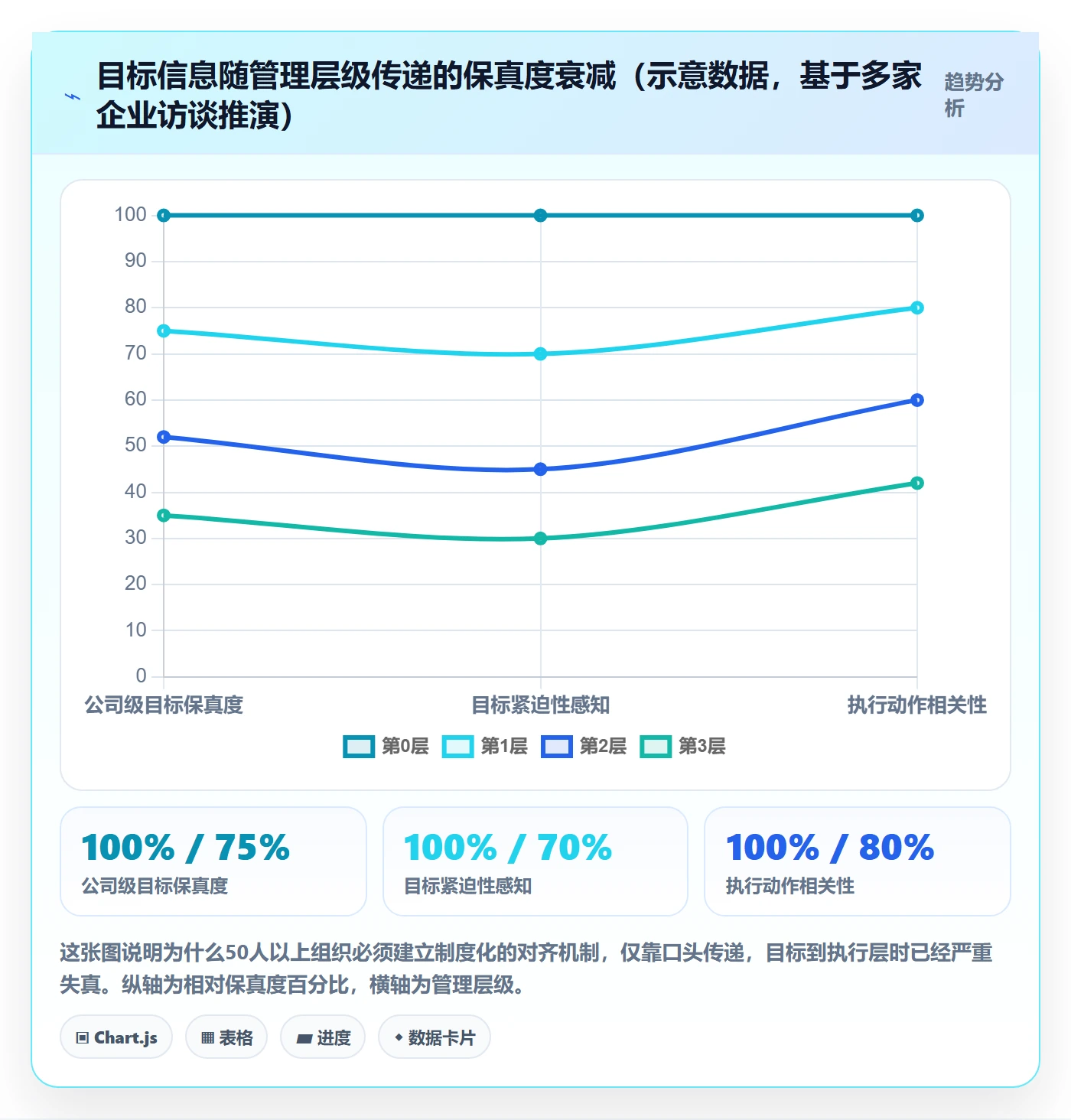 目标对齐最佳实践：实施团队项目目标实操方法，常见问题
