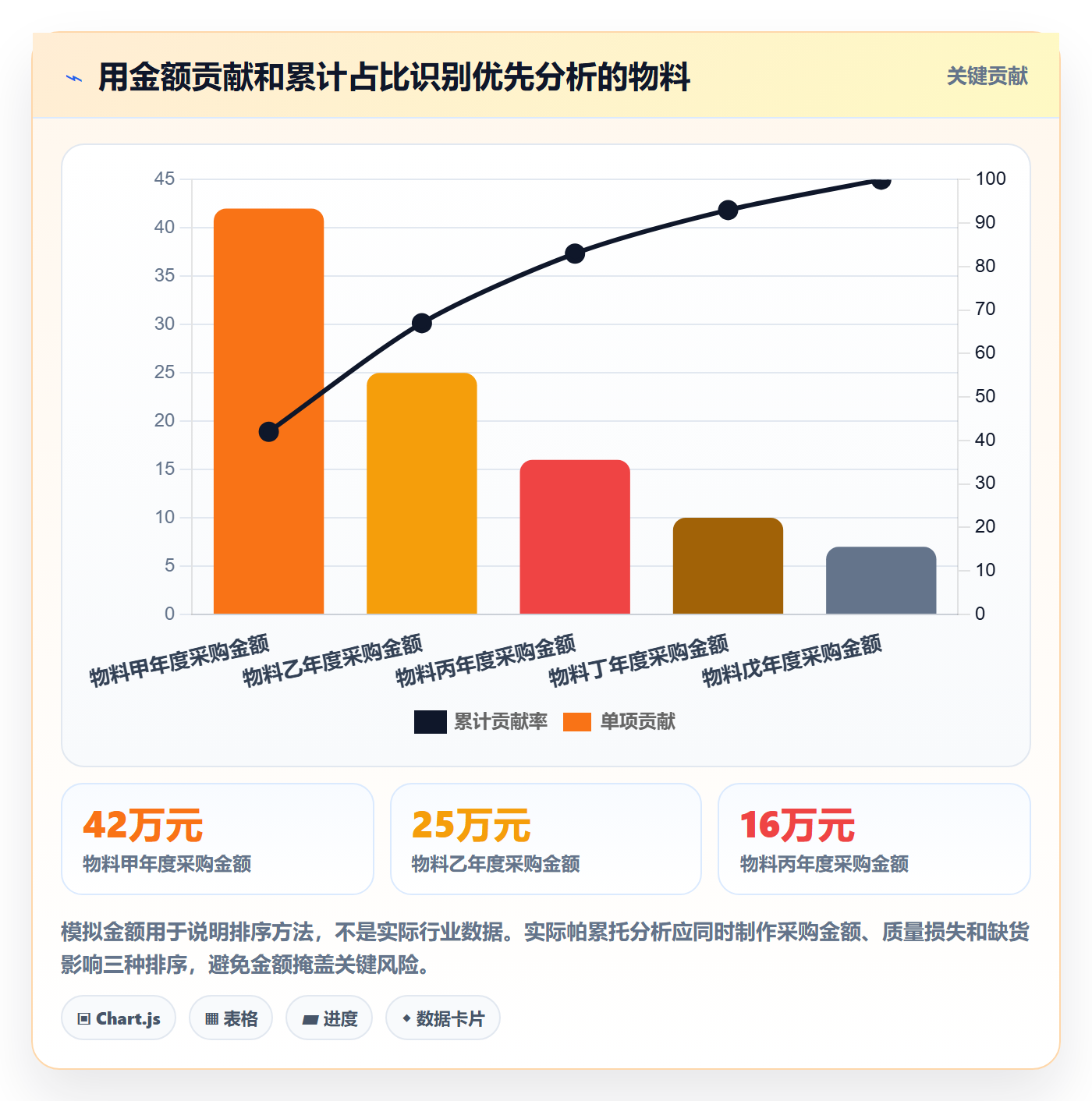 成本管理采购成本全流程:产品经理数据分析与一文讲清