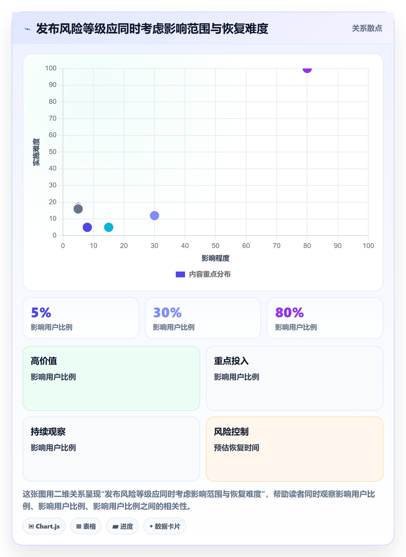 上线实操方法：PMO提升发布管理效率的风险控制方法与模板