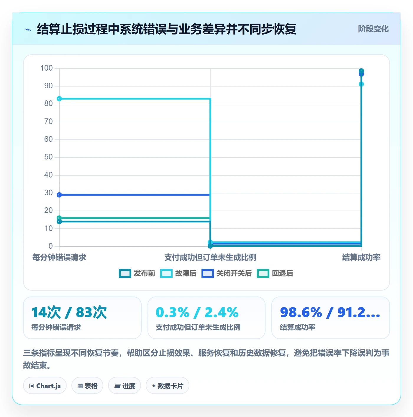发布管理回滚全流程：产品经理数据分析与一文讲清