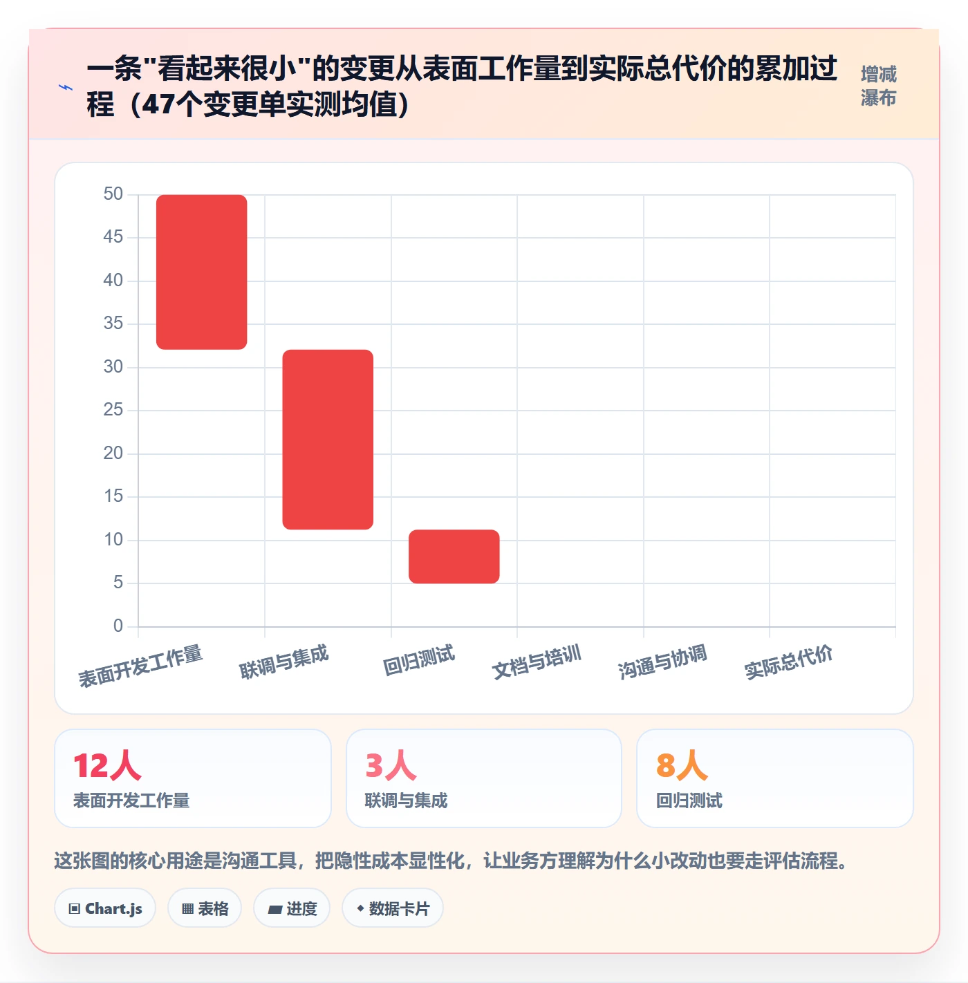 项目范围范围教程:项目负责人实操方法,避坑指南