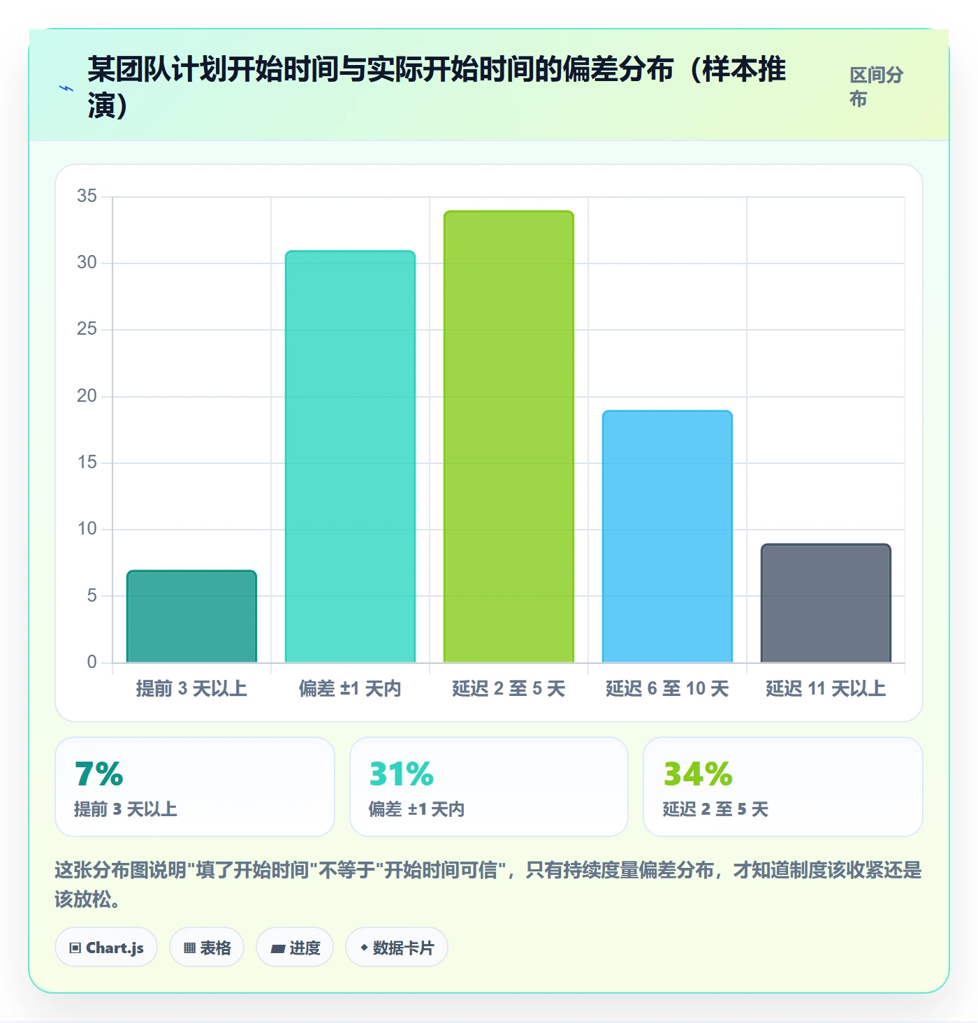 任务属性开始时间全流程:跨部门团队制度设计与一文讲清