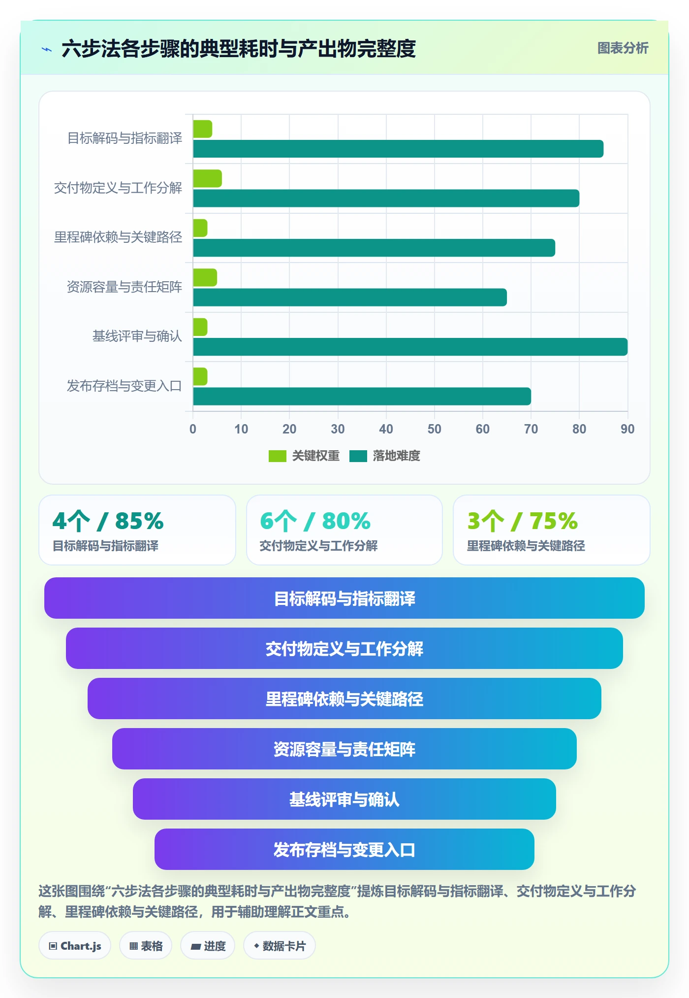 项目规划计划基线教程:跨部门团队落地方案,避坑指南