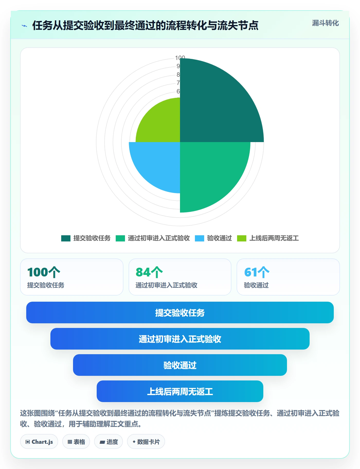 验收怎么做?项目负责人制度设计:任务验收从0到1
