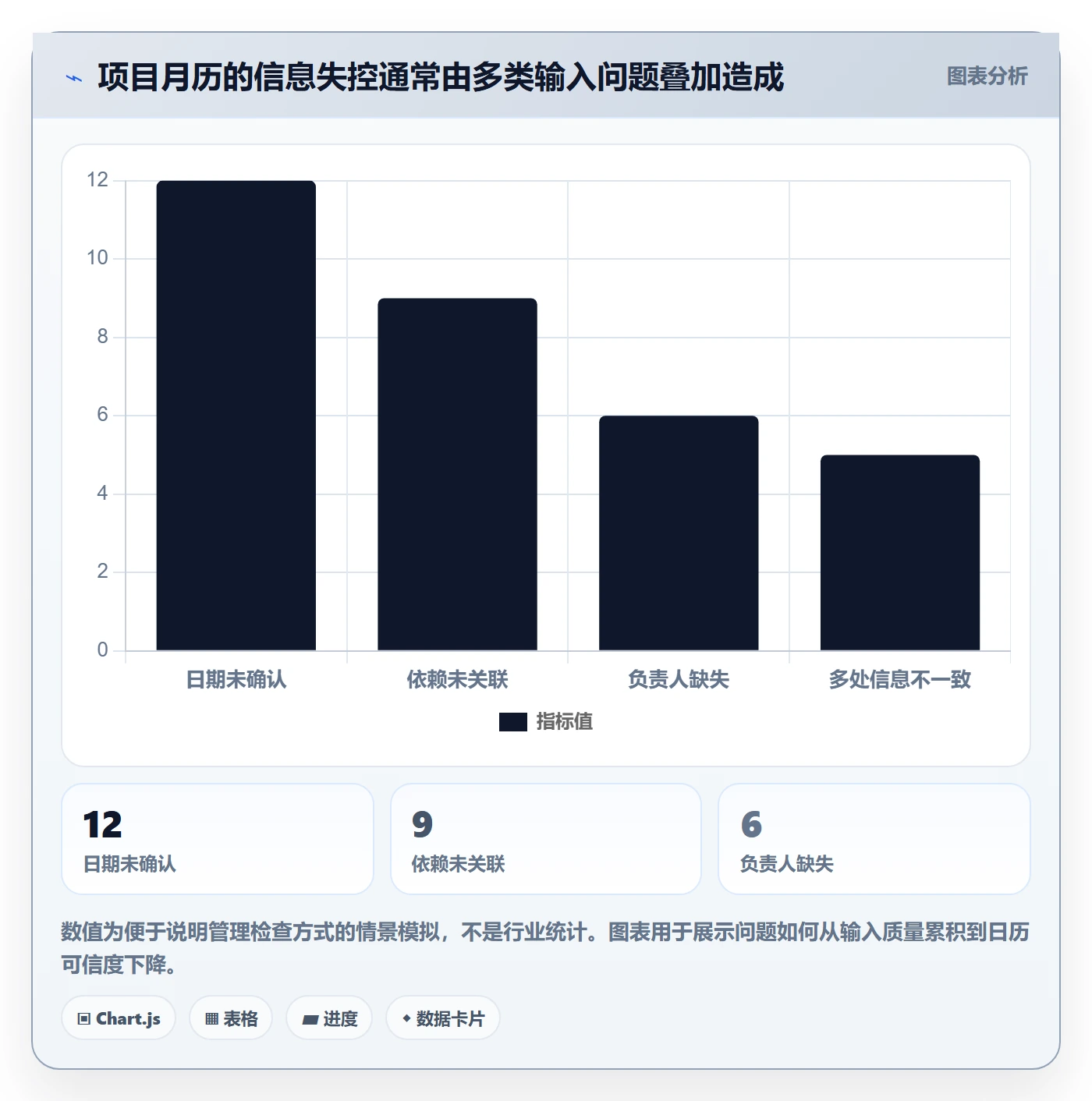 月视图流程与规范:项目经理日历视图实操方法关键指标