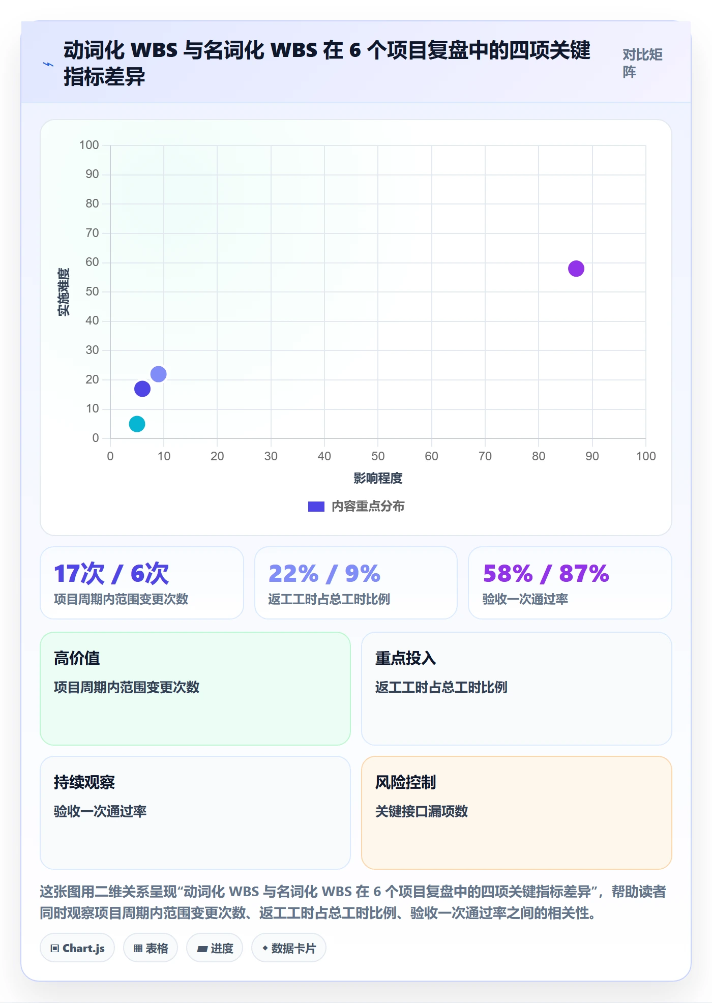 工作分解实操方法：项目成员提升项目范围效率的风险控制方法与模板
