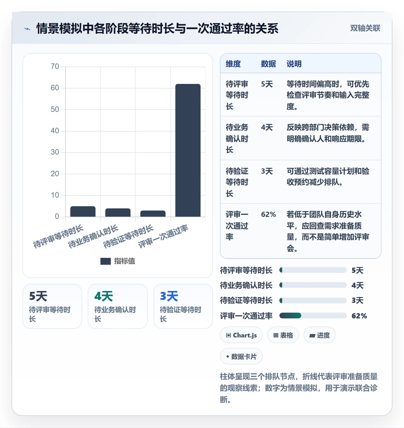 需求状态实操方法:产品经理提升需求管理效率的数据分析方法与模板