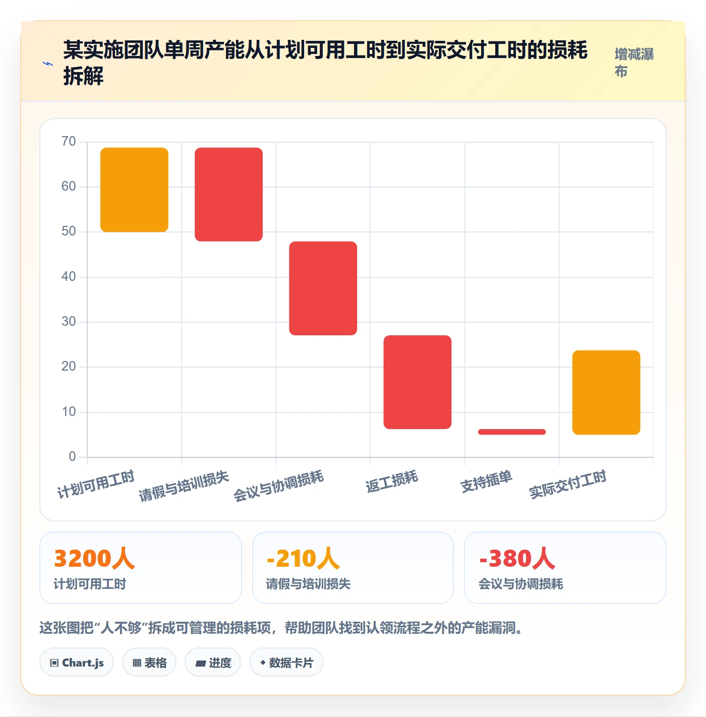 认领流程与规范:实施团队任务分派实操方法关键指标