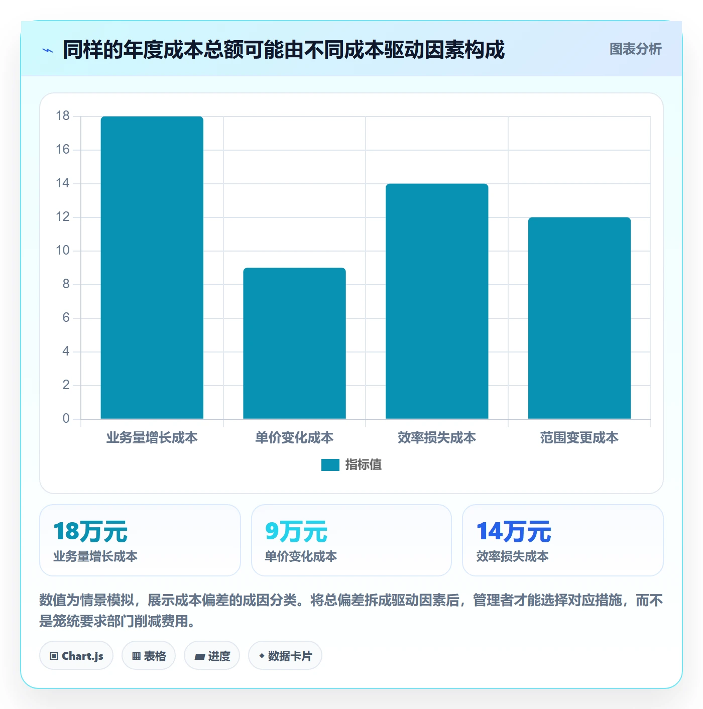 预计成本管理指南:企业管理者如何做好成本管理,入门指南全流程