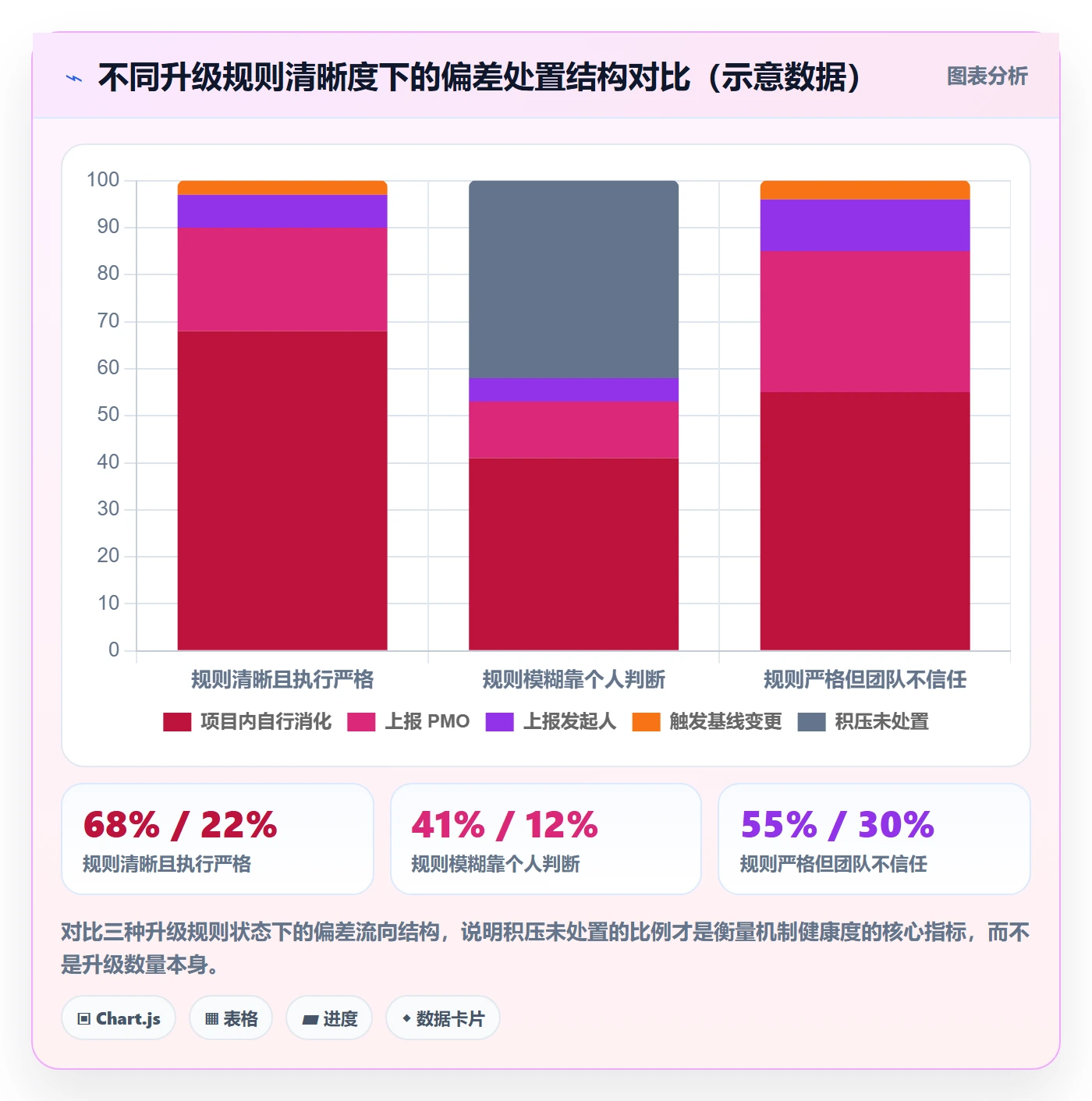 进度偏差管理指南:项目负责人如何做好进度管理,实操方法全流程