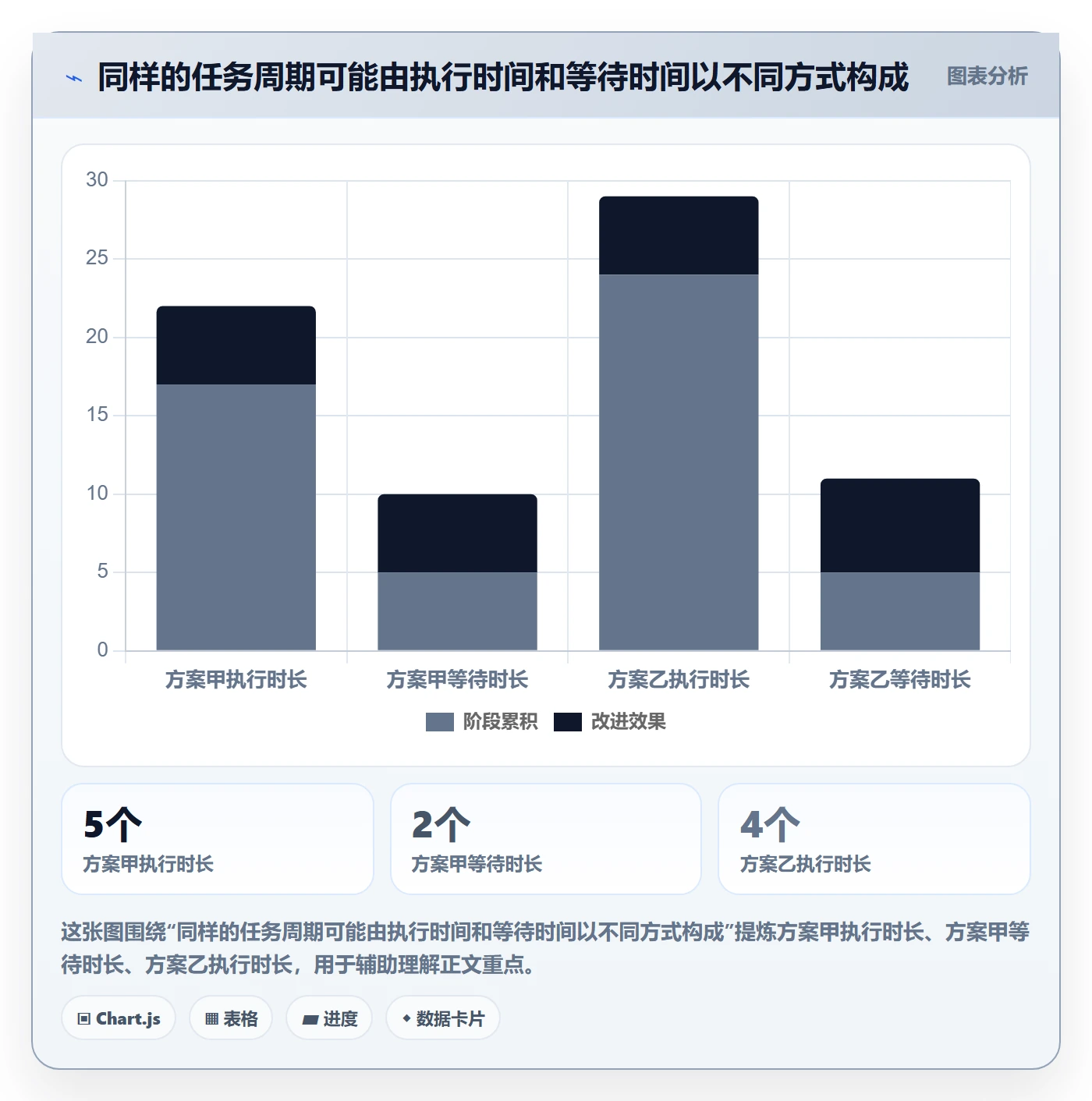 自定义状态流程与规范:项目成员看板效率提升关键指标