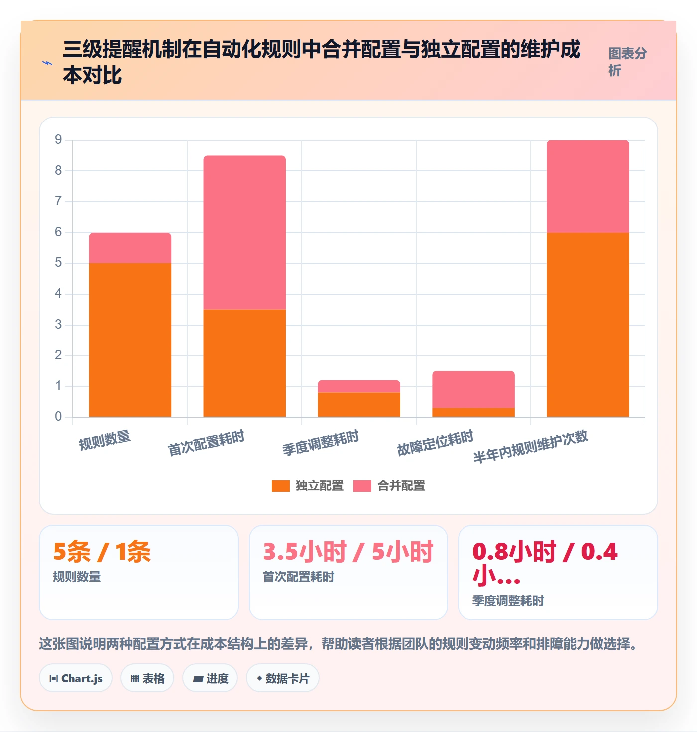 超期提醒实操方法:研发团队提升任务提醒效率的入门指南方法与模板