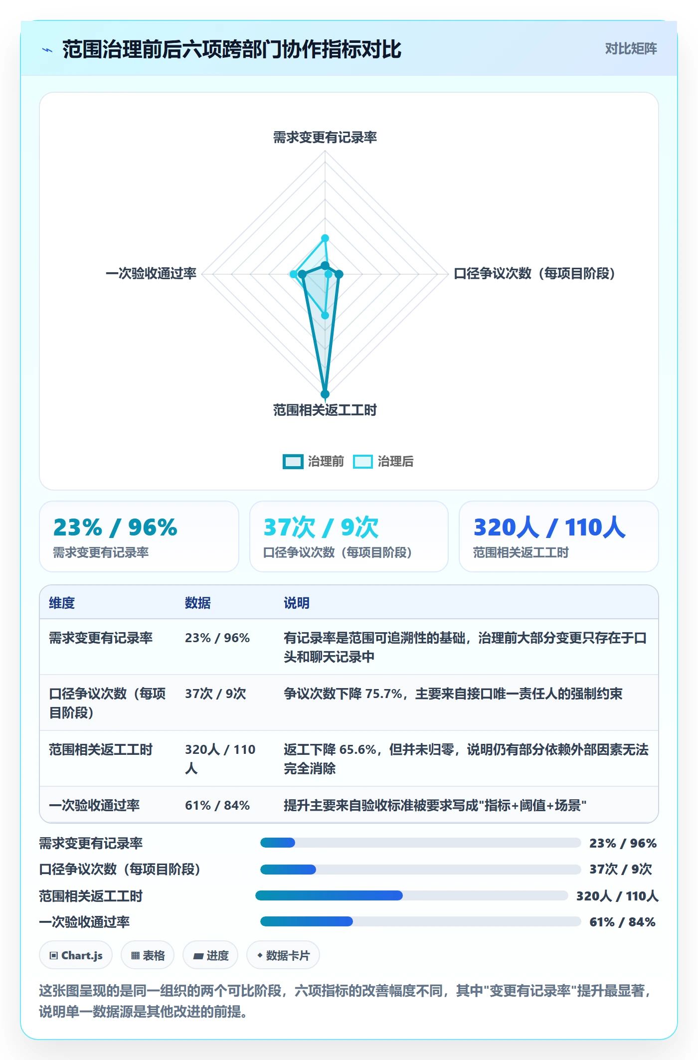 范围定义最佳实践:跨部门团队项目范围入门指南,常见问题