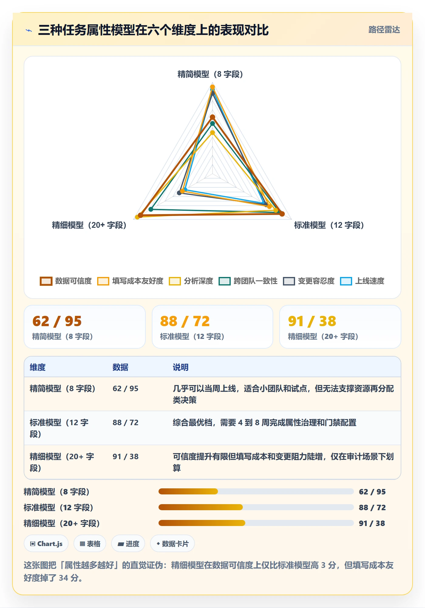 任务属性如何做好实际工期?企业管理者流程优化与操作步骤