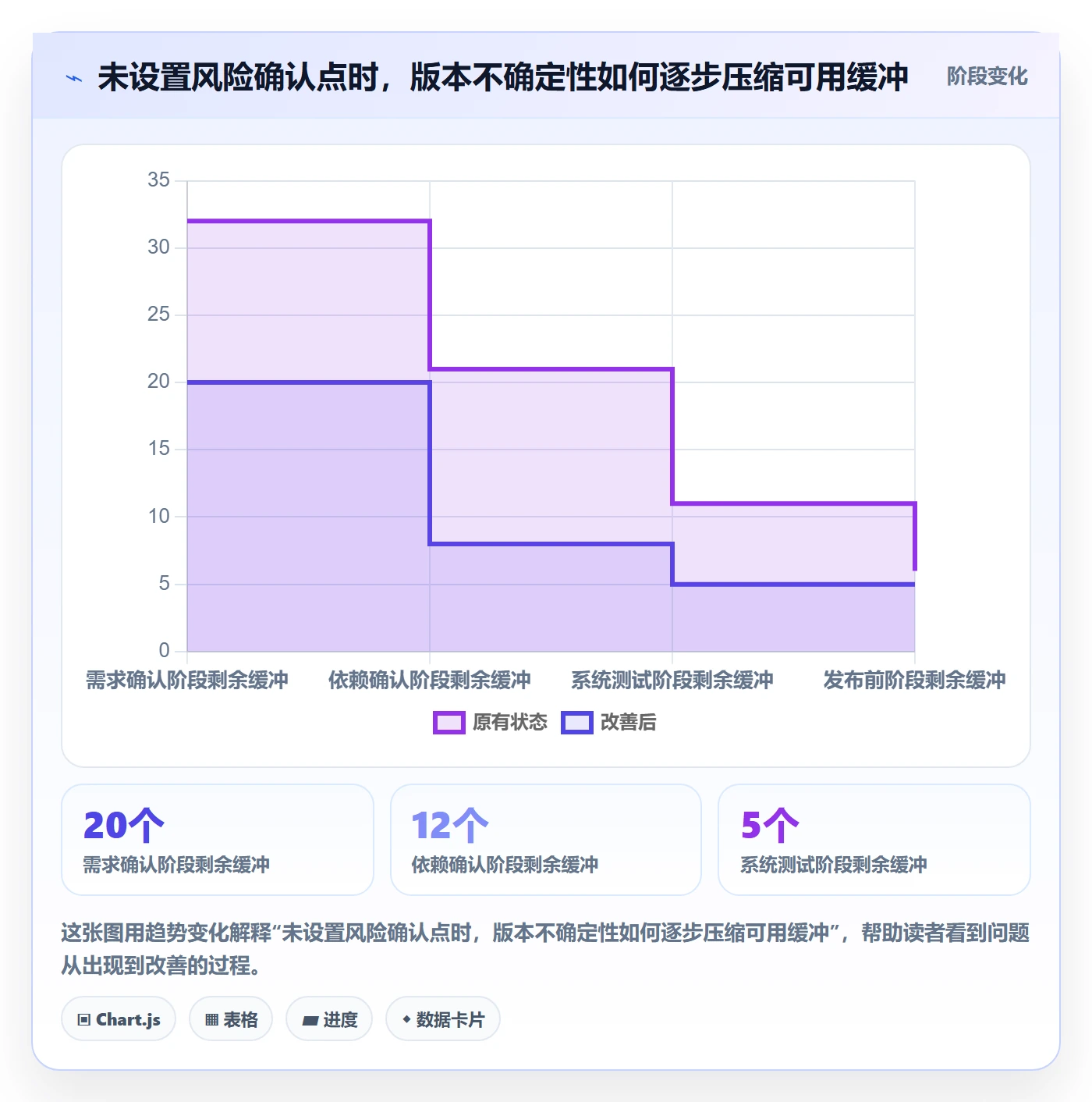 版本计划实操方法:研发团队提升版本管理效率的入门指南方法与模板