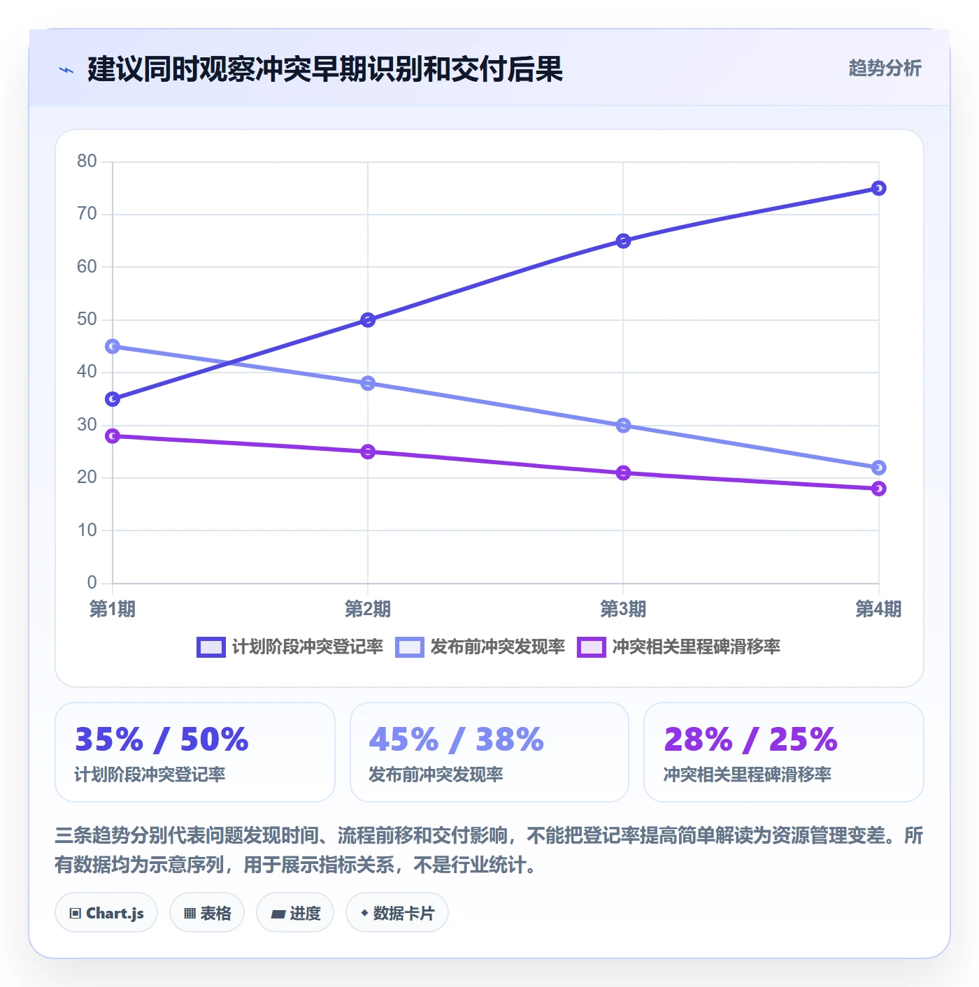 资源冲突流程与规范:产品经理人力资源计划实操方法关键指标