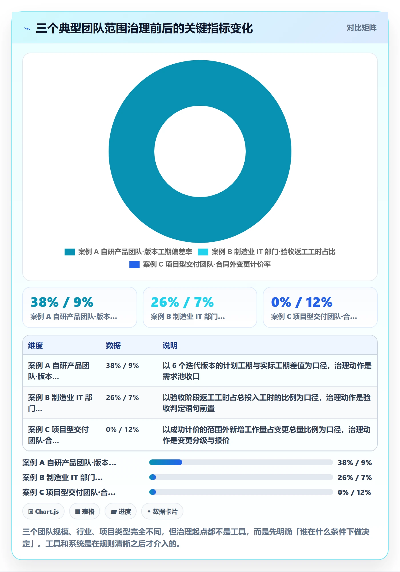 范围怎么做?企业管理者制度设计:项目范围从0到1