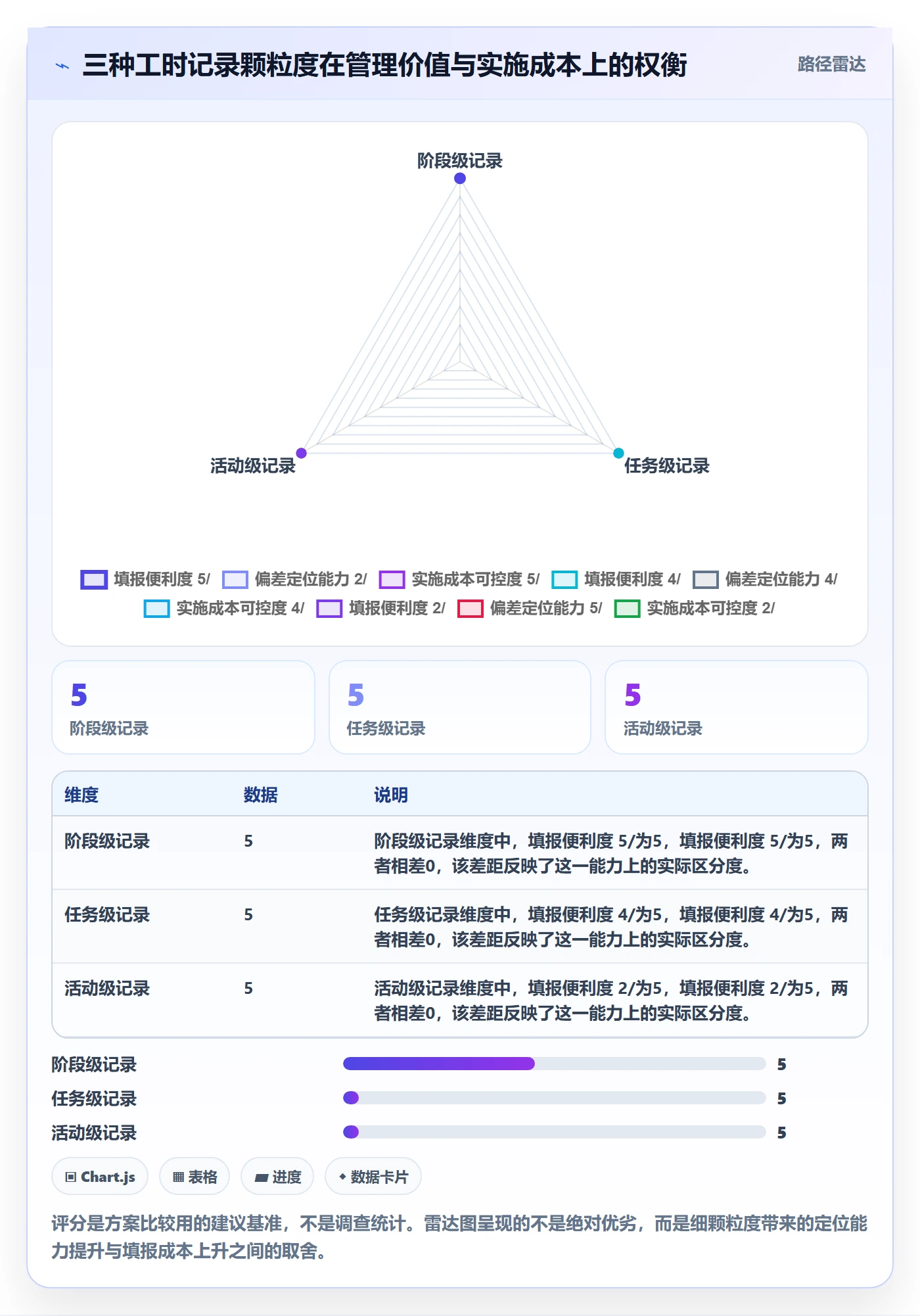 工时表任务工时教程:实施团队实操方法,避坑指南