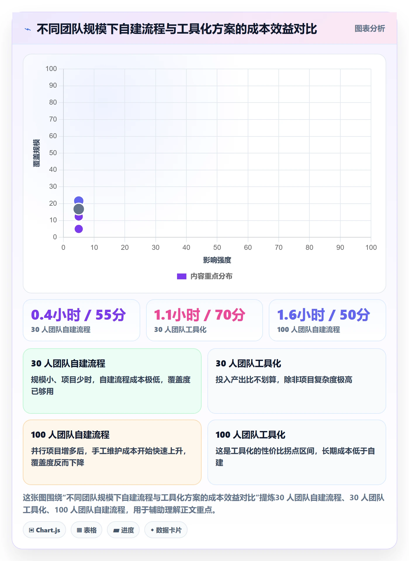 验收标准最佳实践:企业管理者项目目标效率提升,常见问题