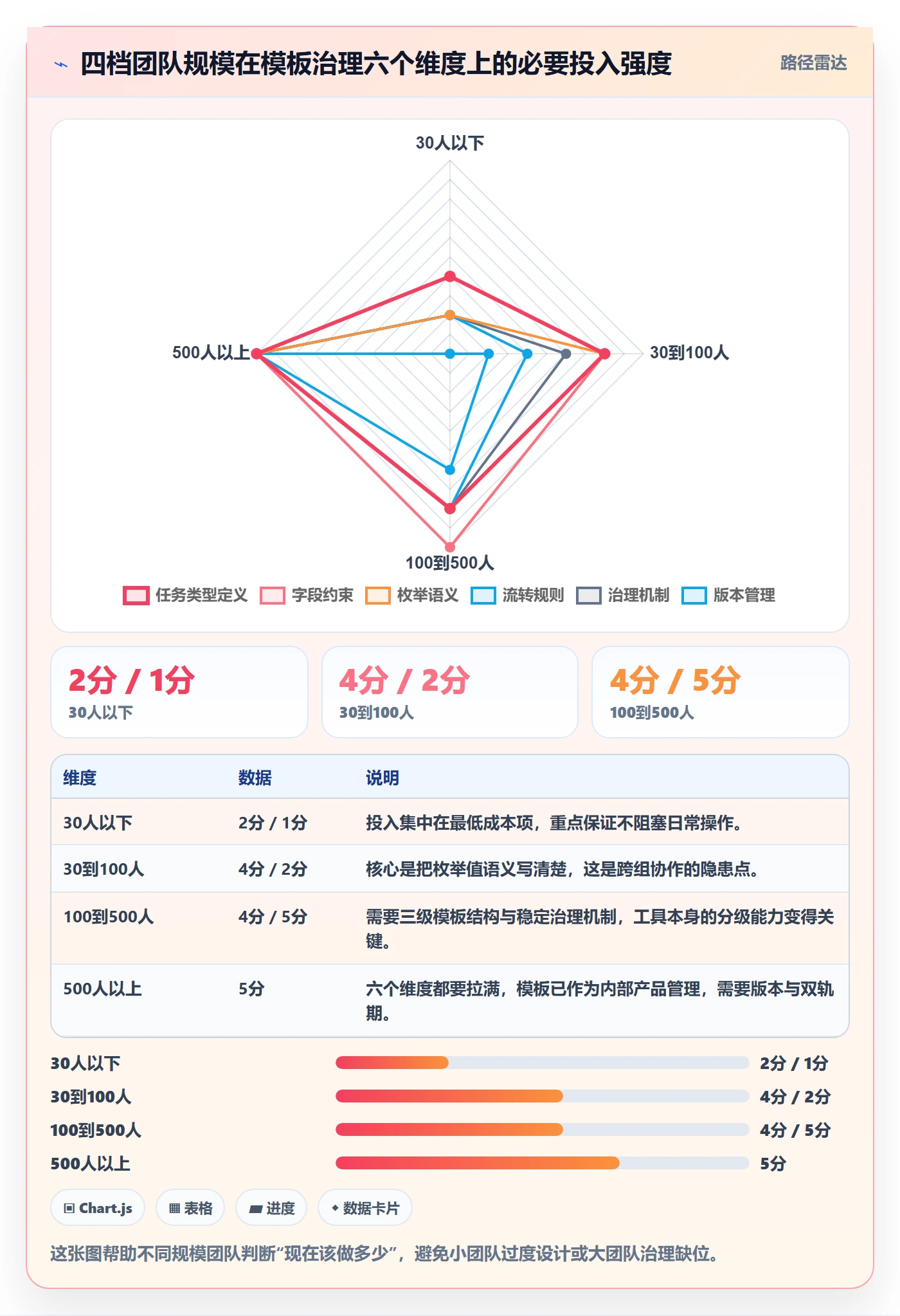 模板任务管理方法大全:研发团队项目模板协同管理落地清单