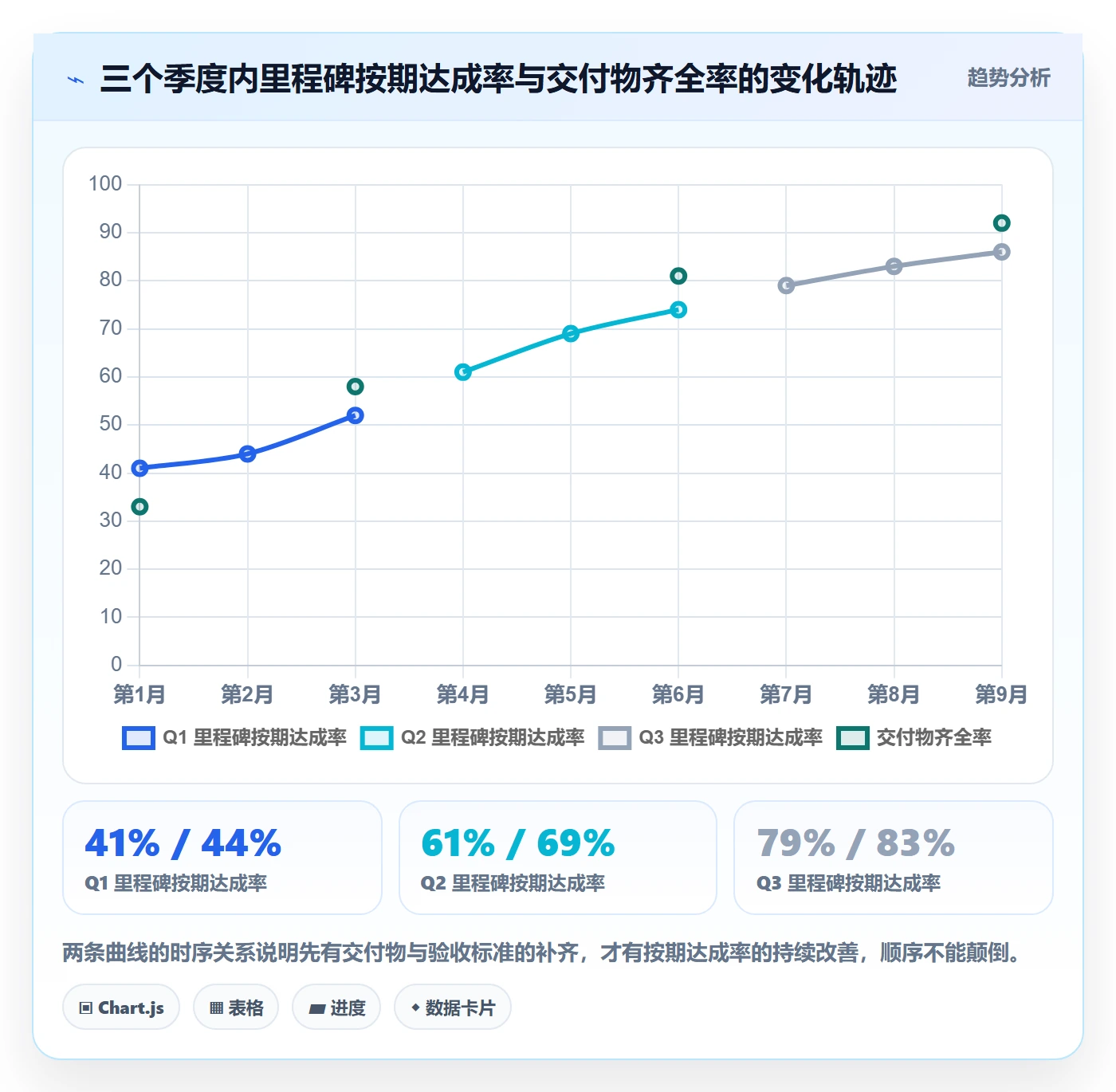 里程碑如何做好里程碑计划？PMO实操方法与操作步骤