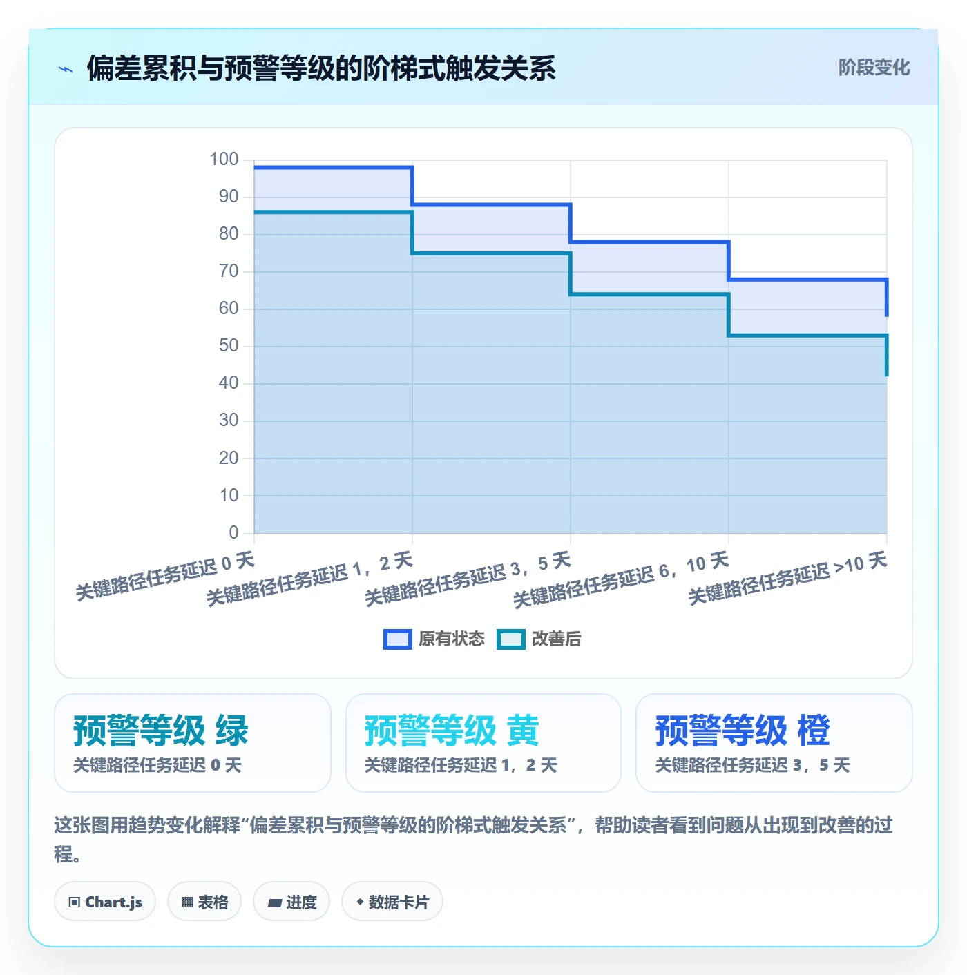 动态管理方法大全:项目经理进度跟踪实操方法落地清单