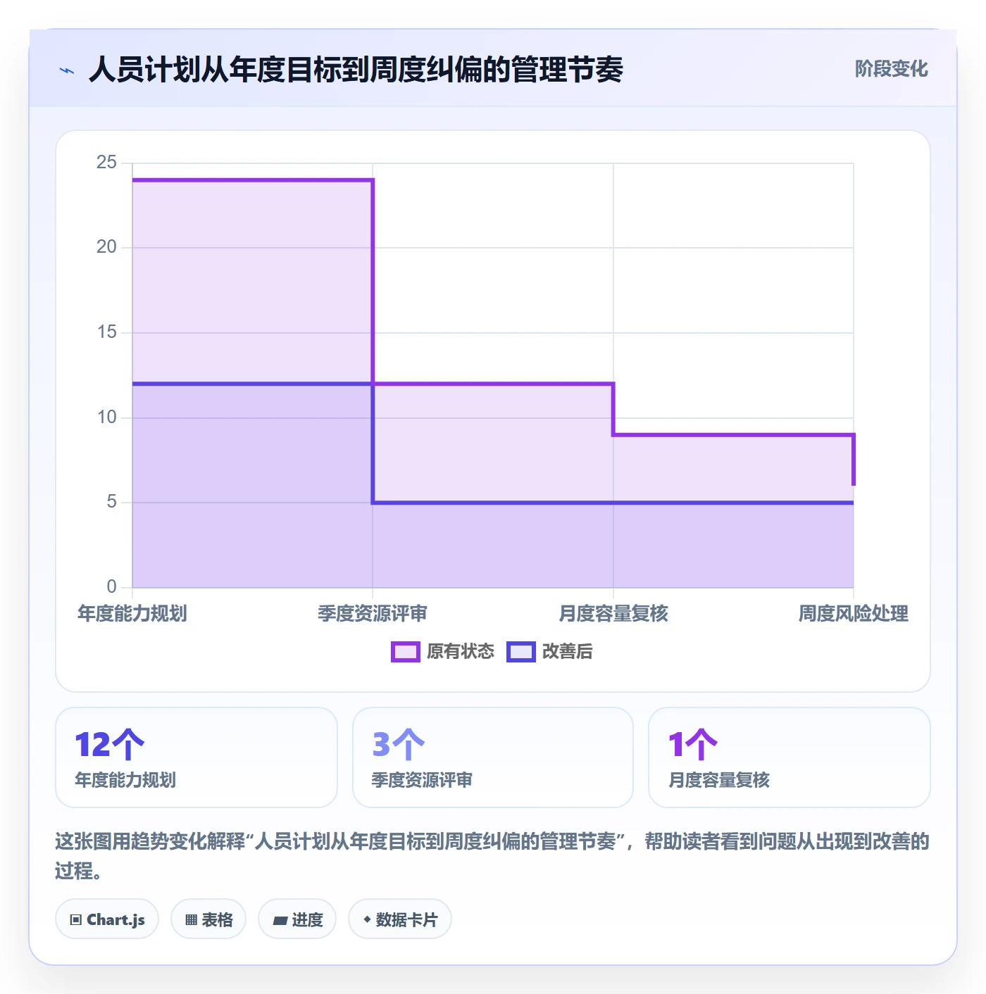 人员投入管理方法大全:企业管理者人力资源计划风险控制落地清单