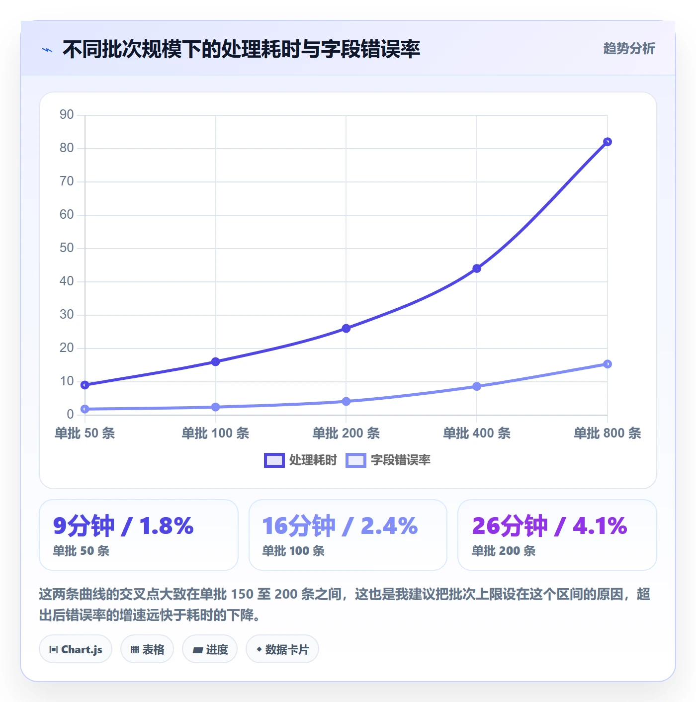 批量分配实操方法：企业管理者提升任务分派效率的协同管理方法与模板